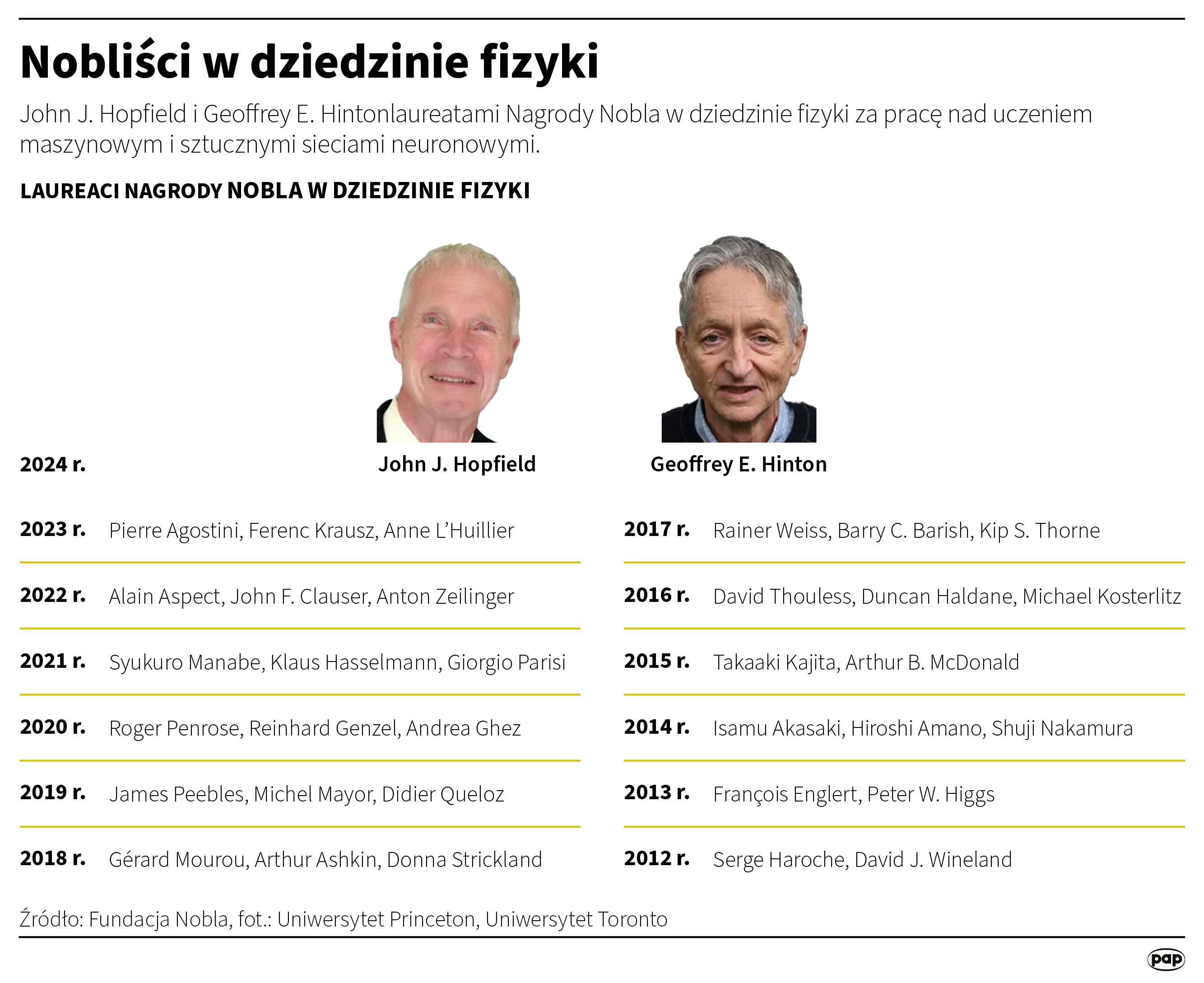 Nobel z fizyki za prace, dzięki którym rozwija się sztuczna inteligencja Radio Zachód - Lubuskie