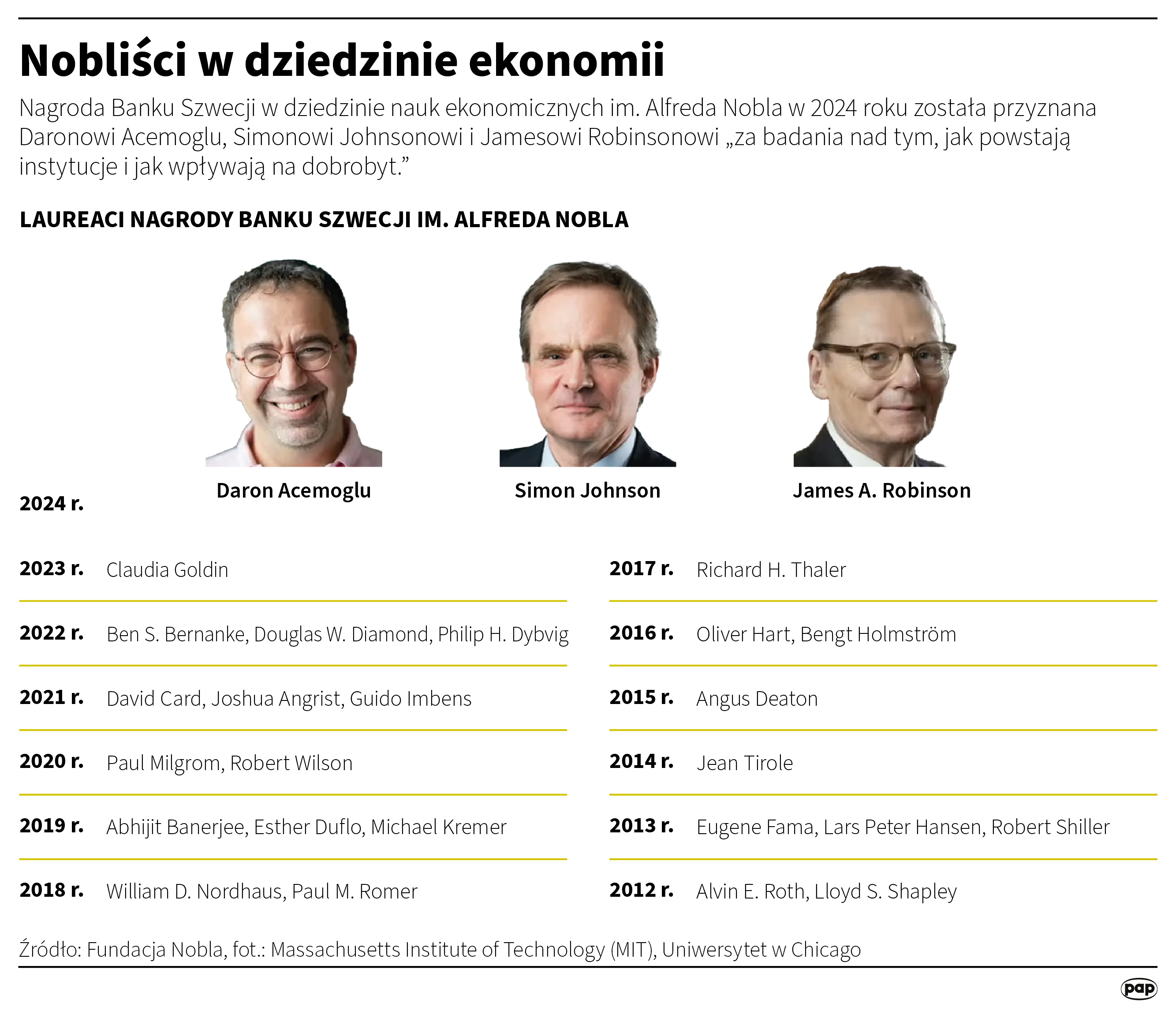 Poznaliśmy laureatów Nagrody Nobla z ekonomii Radio Zachód - Lubuskie