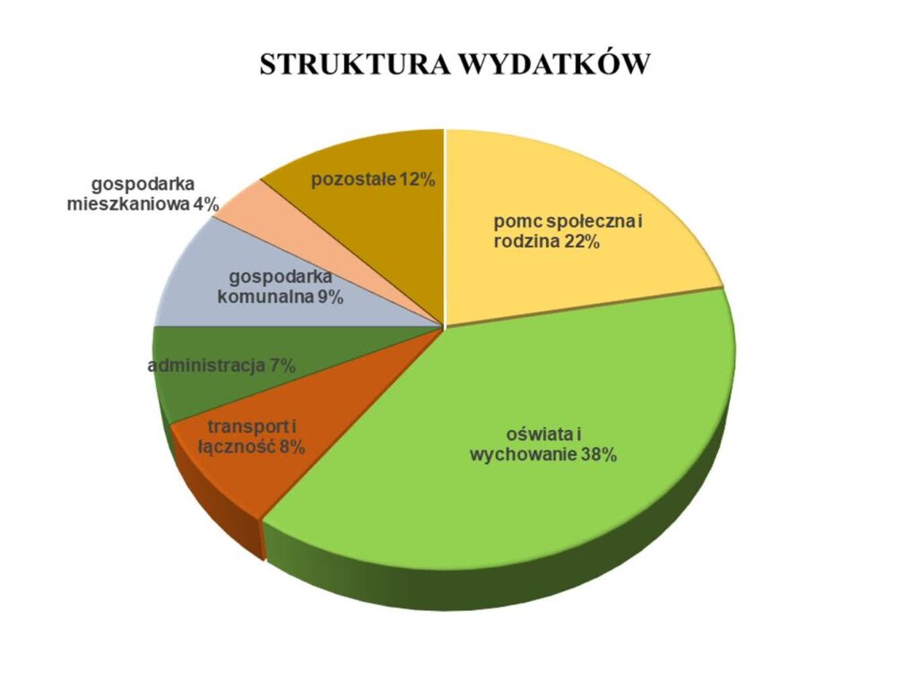 graf. UG Kosakowo - grafika ilustracyjna