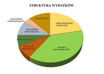 graf. UG Kosakowo - grafika ilustracyjna