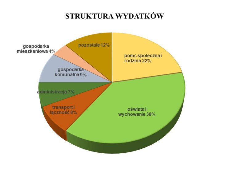 graf. UG Kosakowo - grafika ilustracyjna