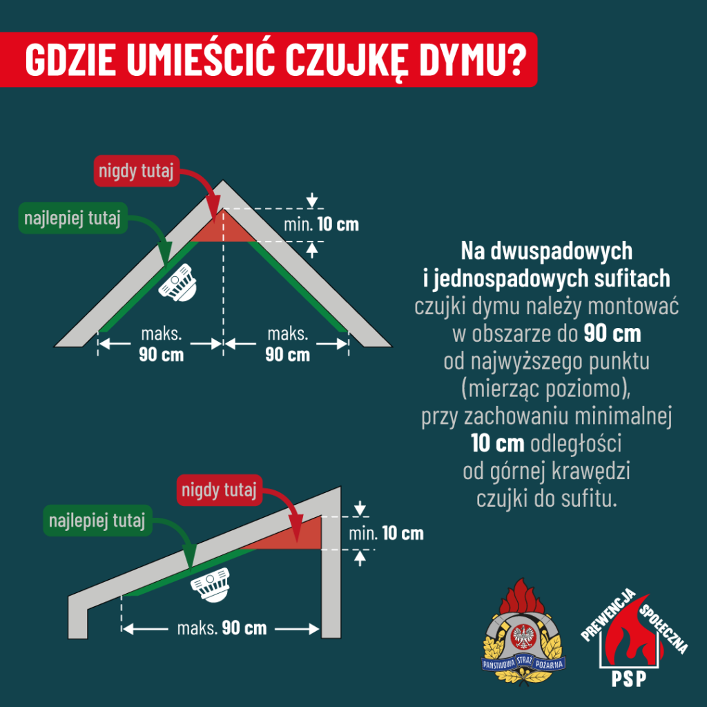 Kup sobie życie! Kampania społeczna straży i Radia Zachód Radio Zachód - Lubuskie