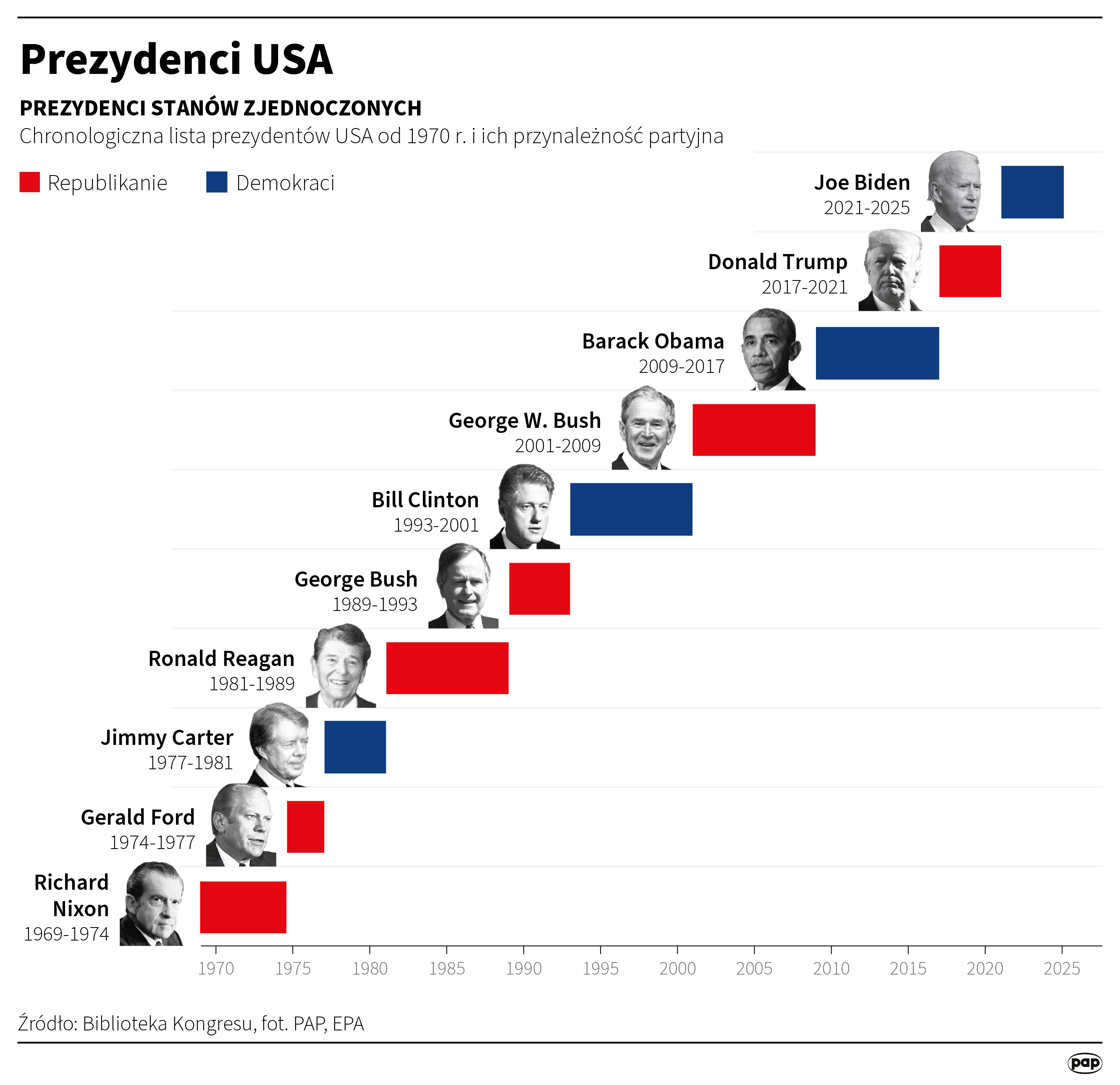 Wybory prezydenckie w USA od kuchni. Trump czy Harris? Radio Zachód - Lubuskie