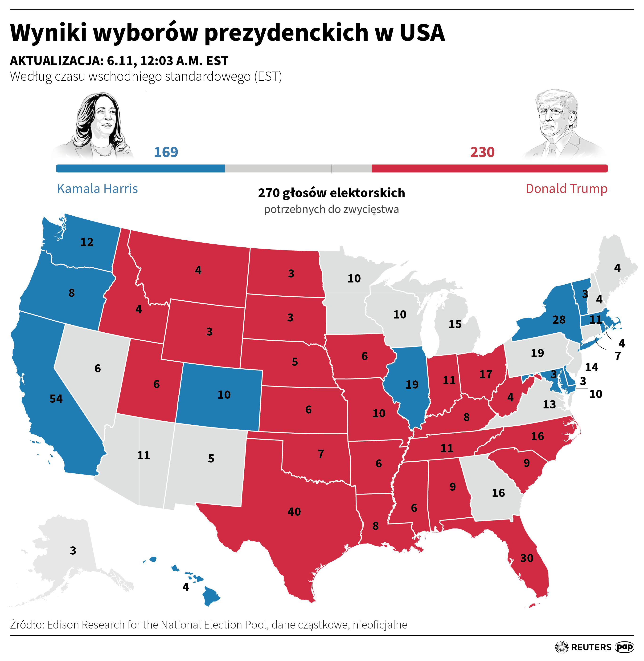 Trump czy Harris? Trump ogłosił zwycięstwo [AKTUALIZOWANY] Radio Zachód - Lubuskie