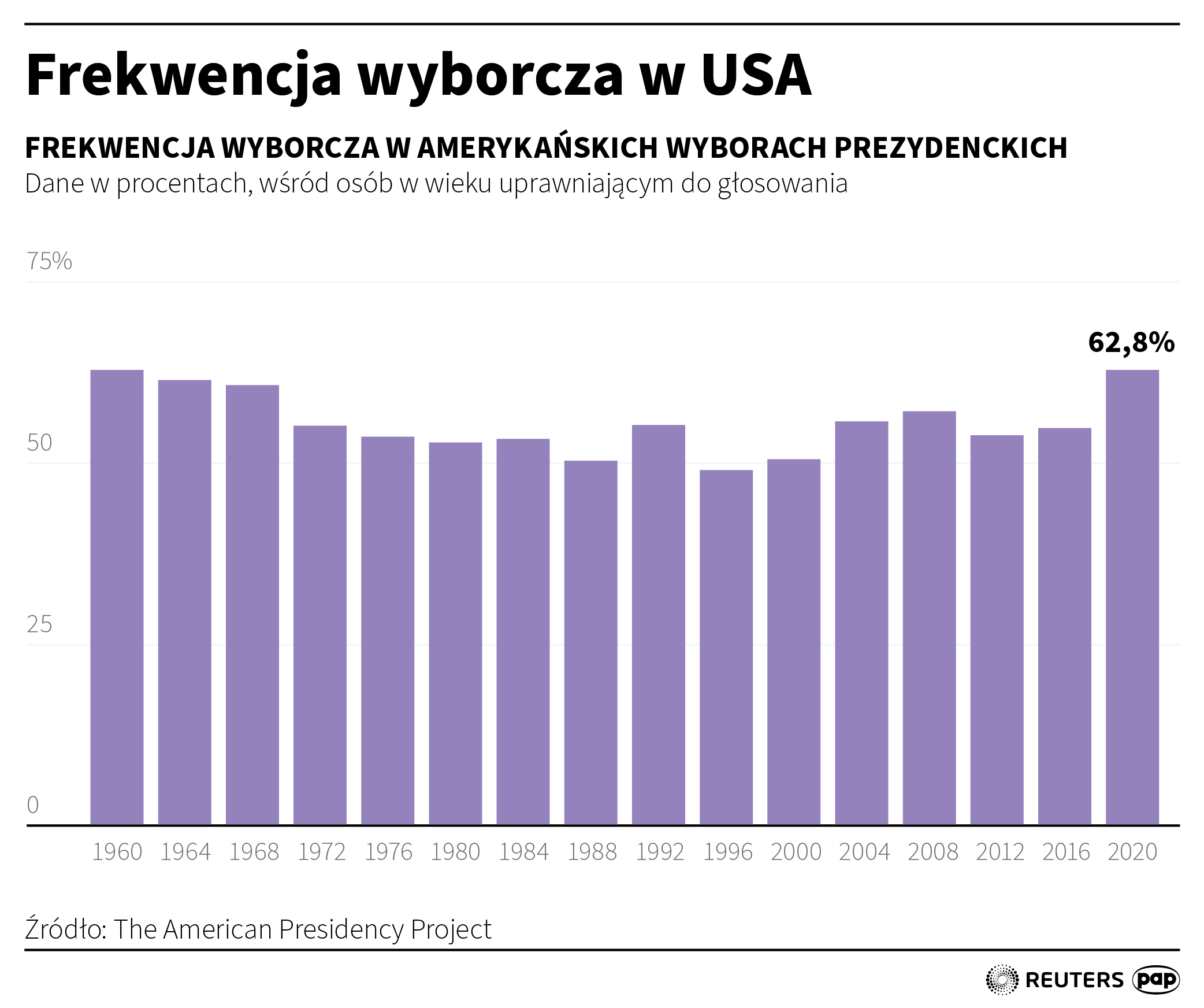 Donald Trump wygrywa wybory prezydenckie w USA [AKTUALIZOWANY] Radio Zachód - Lubuskie