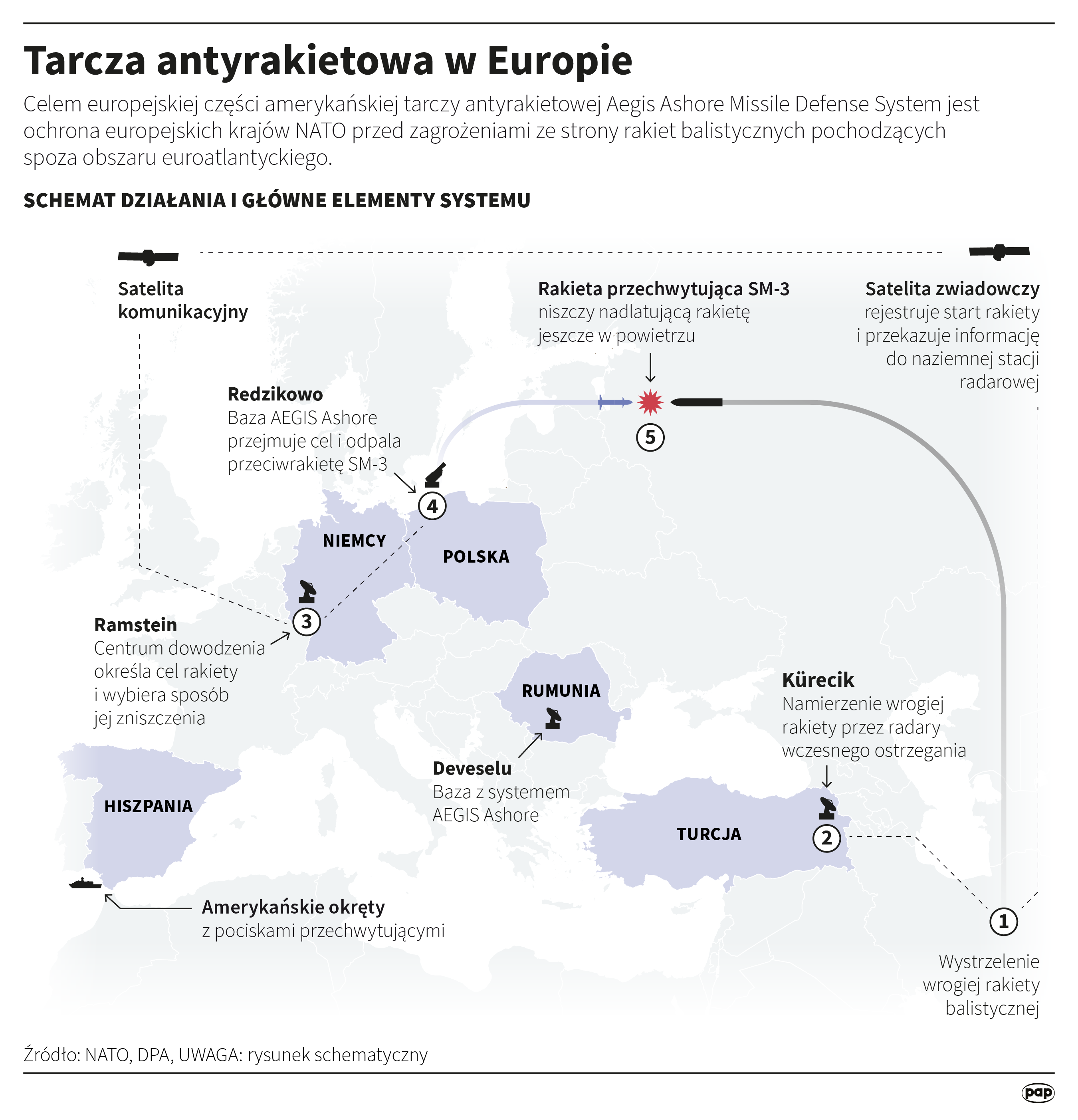 Otwarcie amerykańskiej bazy antyrakietowej w Redzikowie [AKTUALIZACJA] Radio Zachód - Lubuskie