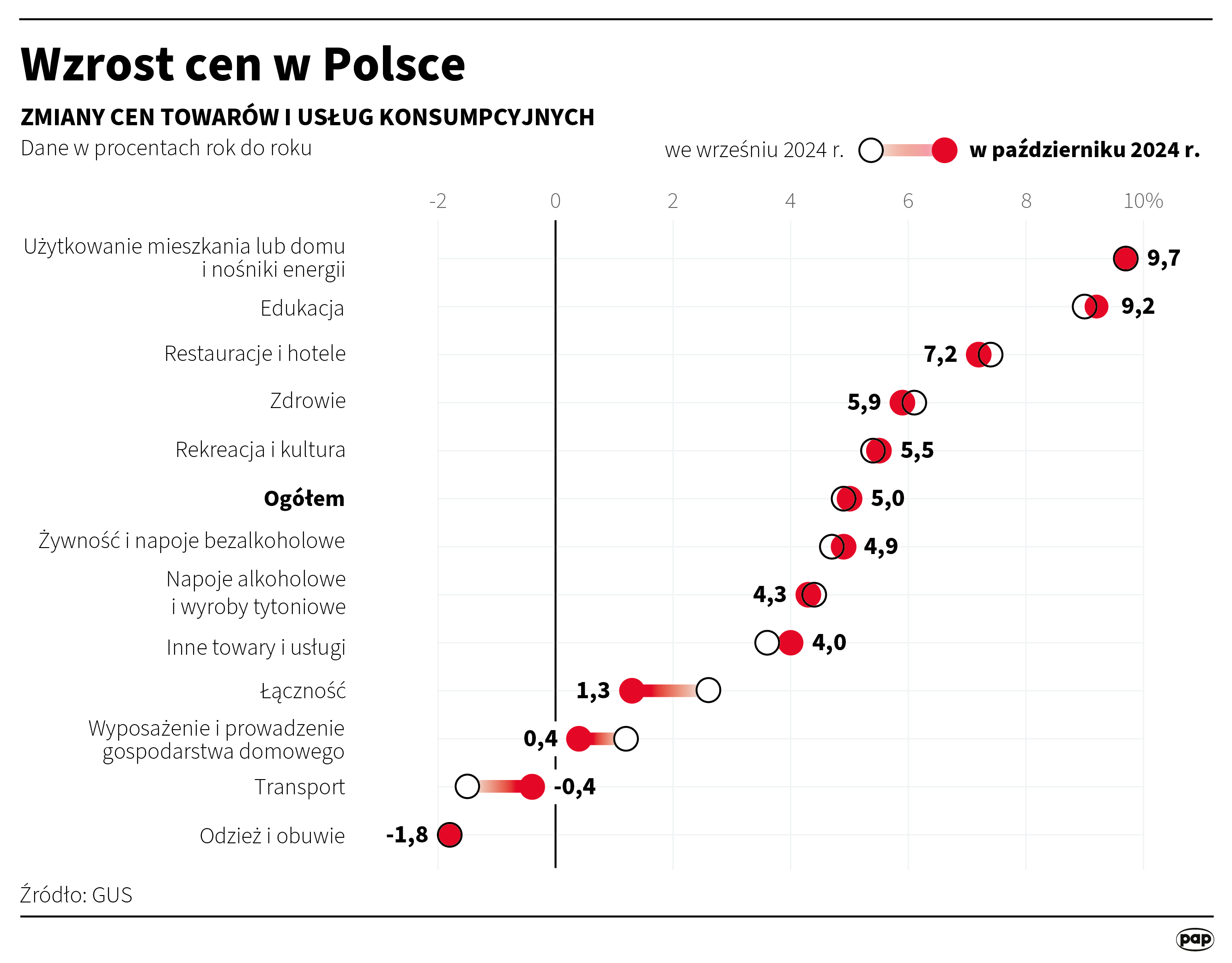 Wzrost cen żywności w sklepach. O ile? Radio Zachód - Lubuskie