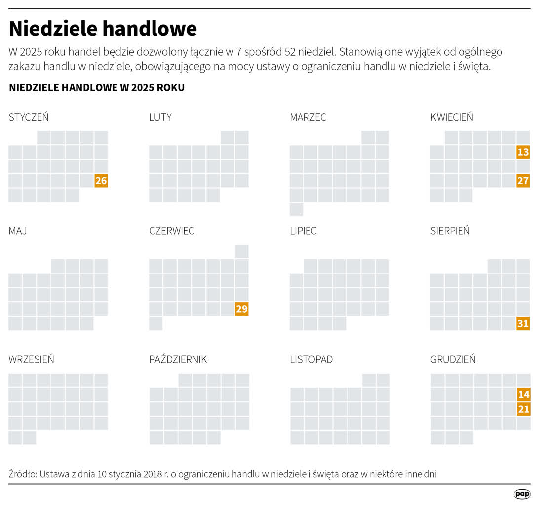 Niedziela handlowa. Czy 15 grudnia sklepy będą otwarte? 12 igrafika_20241030_03.png