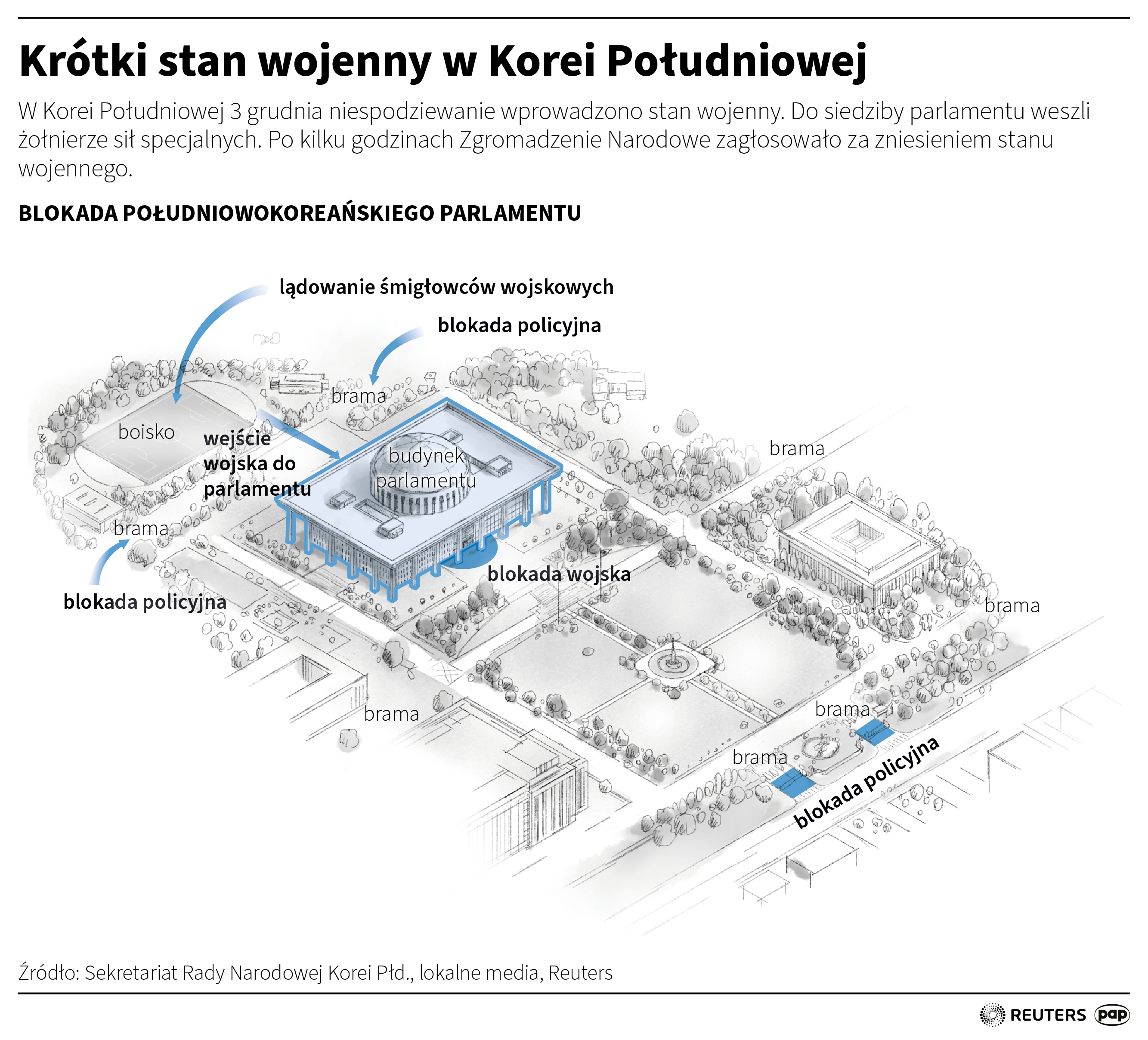 Prezydent Korei Południowej odrzucił dymisję dowódcy stanu wojennego Radio Zachód - Lubuskie