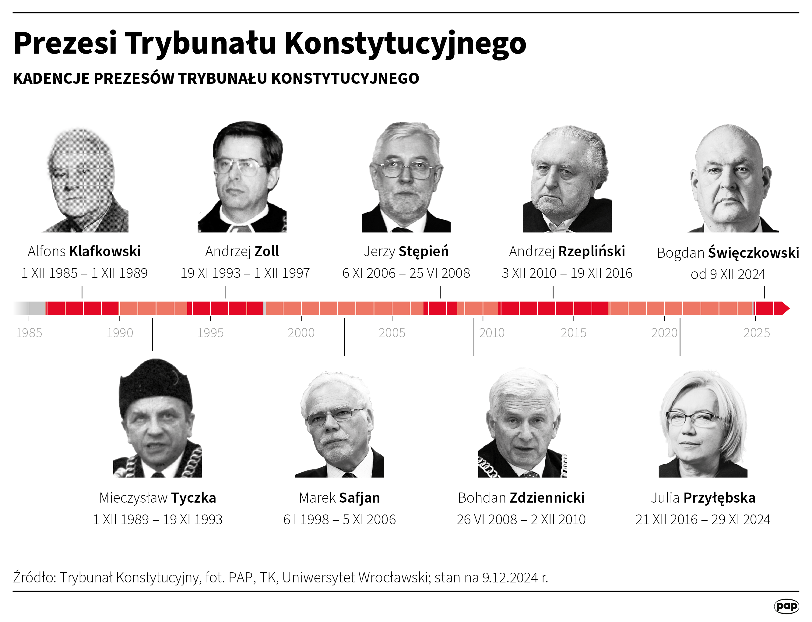 Jest nowy prezes TK. Prezydent podjął decyzję [AKTUALIZACJA] Radio Zachód - Lubuskie