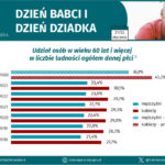 Foto: Pixabay / Urząd Statystyczny