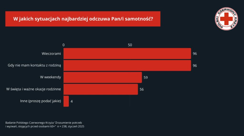 grafika: materiały PCK