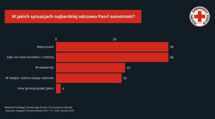 grafika: materiały PCK