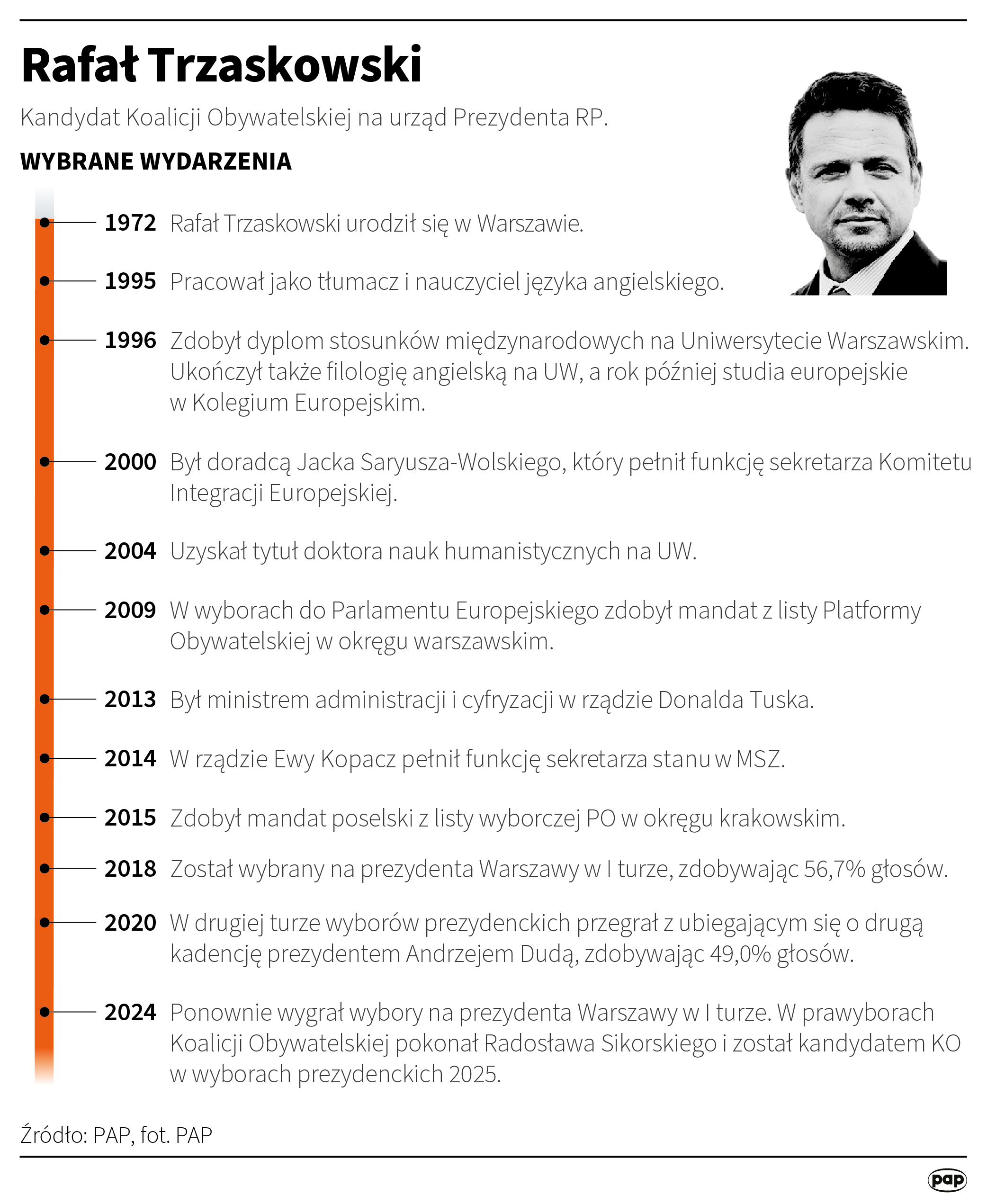 Marszałek Sejmu ogłosił datę wyborów prezydenckich Radio Zachód - Lubuskie