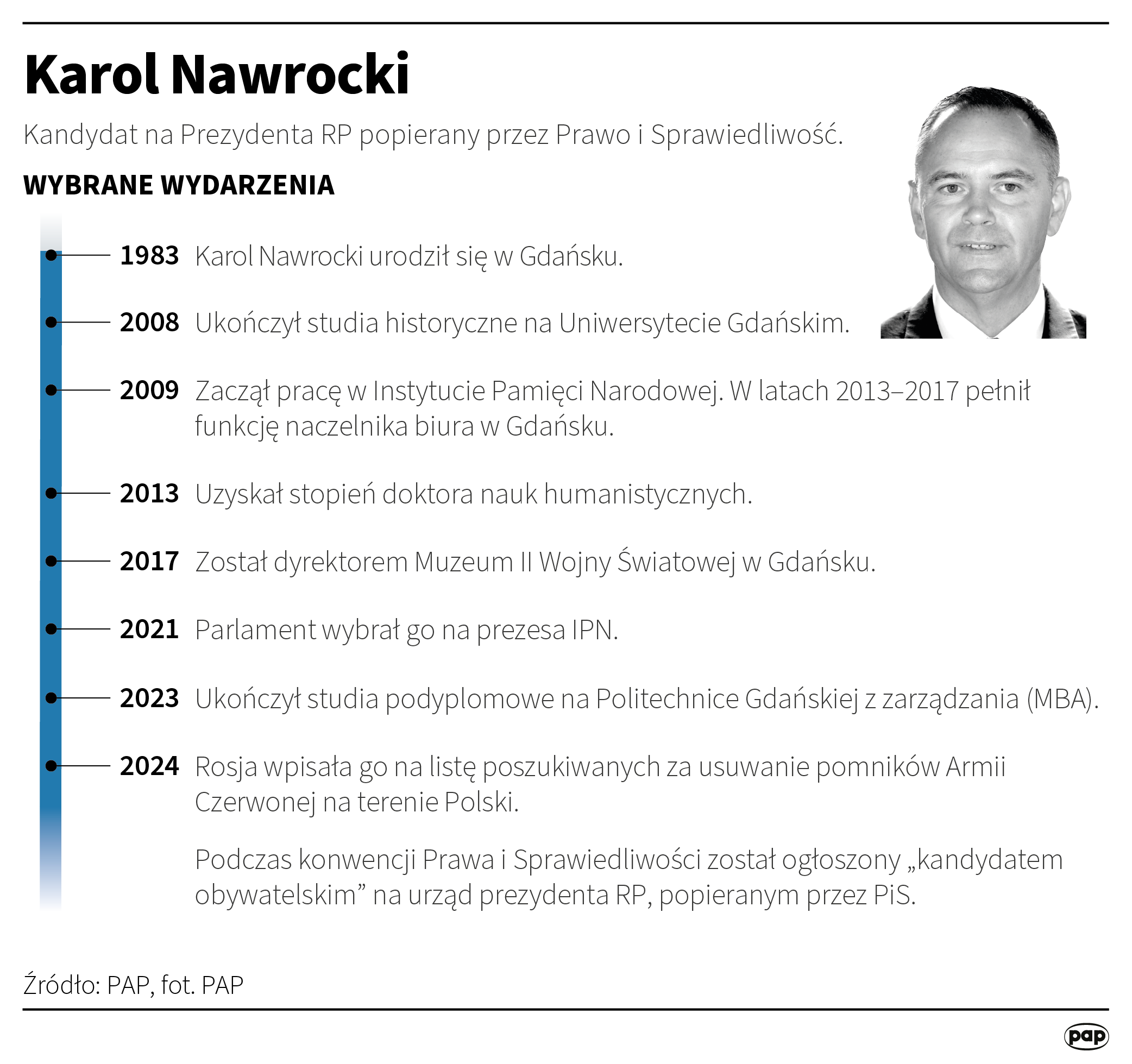 Marszałek Sejmu ogłosił datę wyborów prezydenckich Radio Zachód - Lubuskie