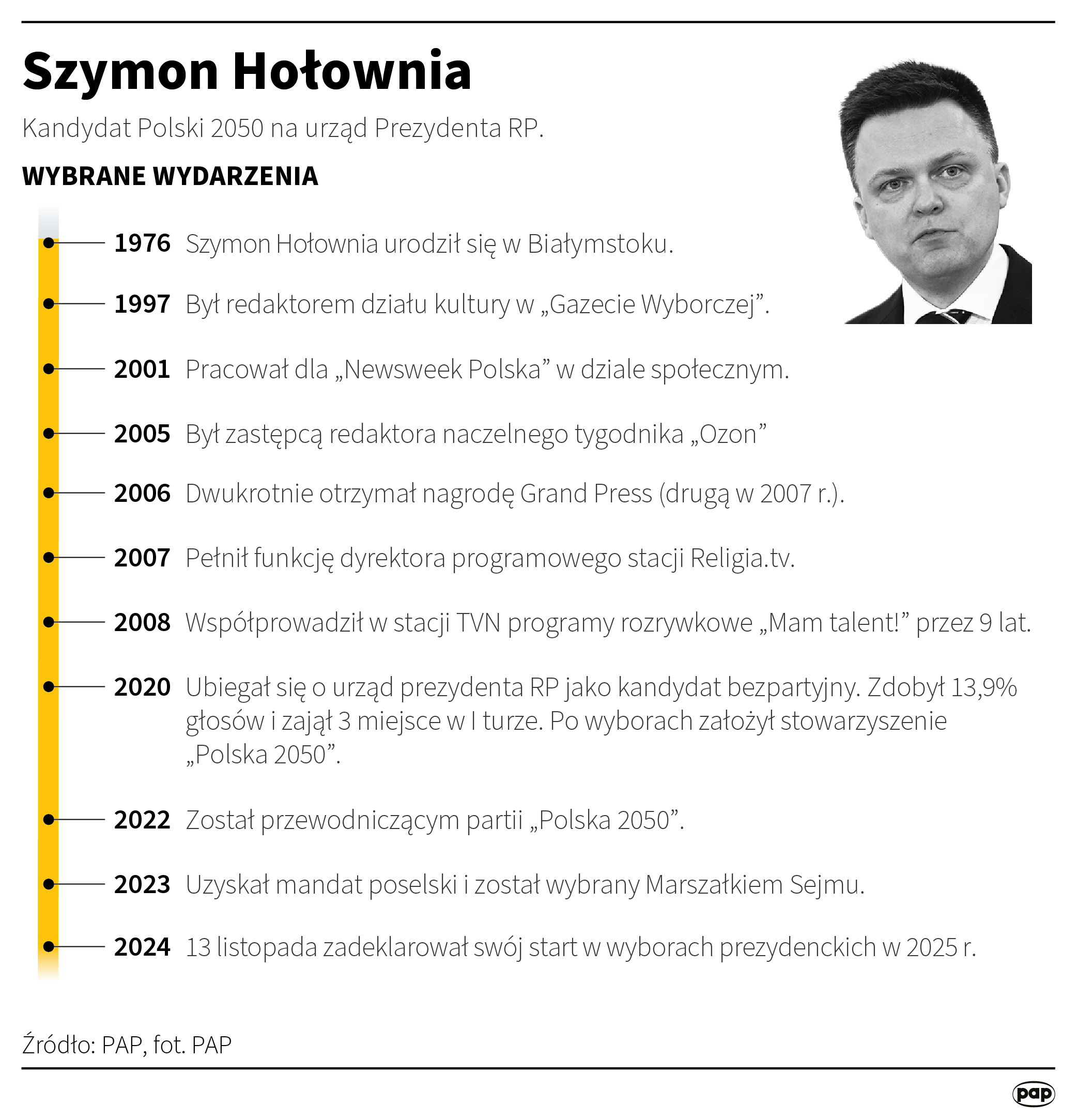 Marszałek Sejmu ogłosił datę wyborów prezydenckich Radio Zachód - Lubuskie