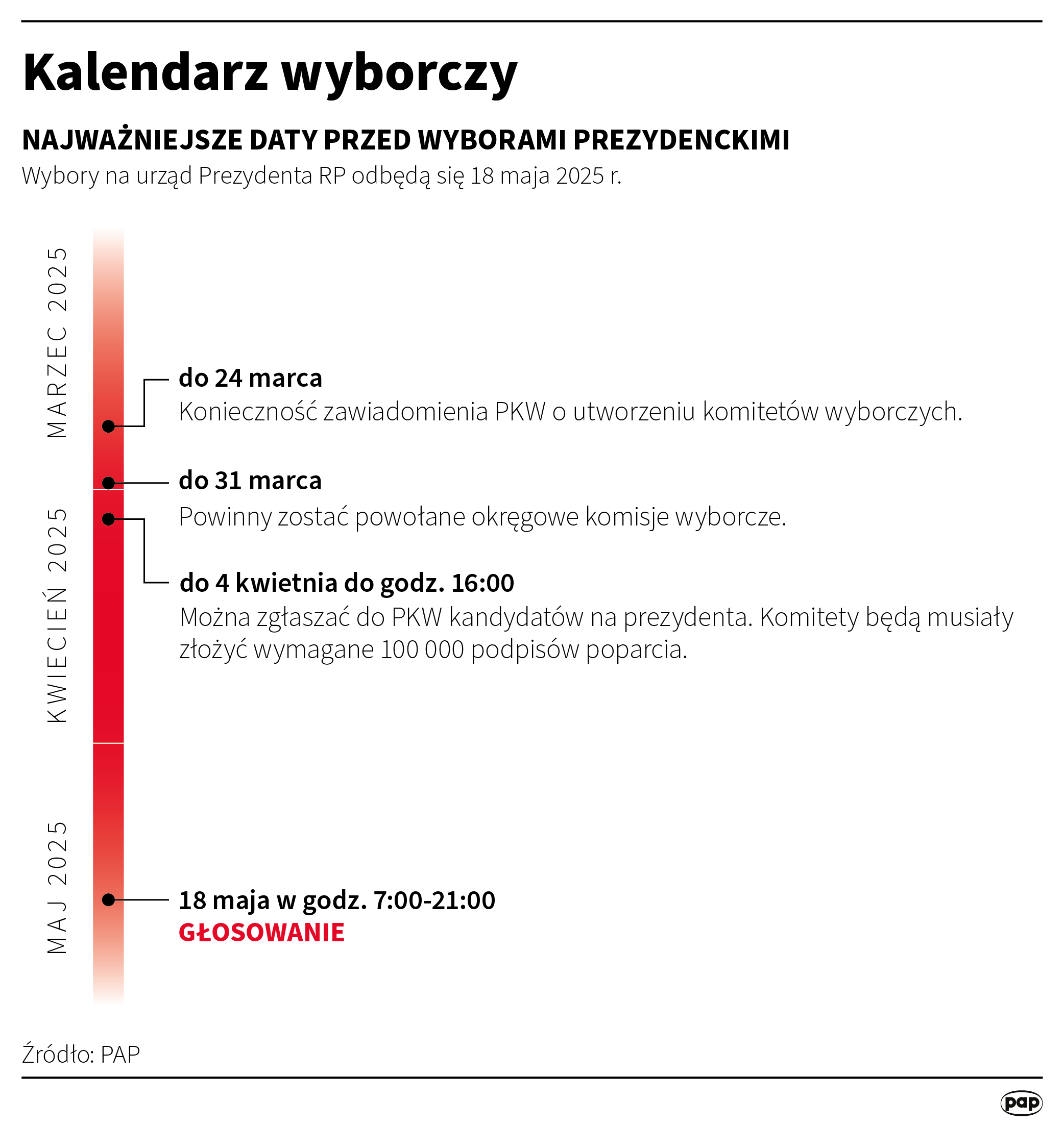 Marszałek Sejmu ogłosił datę wyborów prezydenckich Radio Zachód - Lubuskie