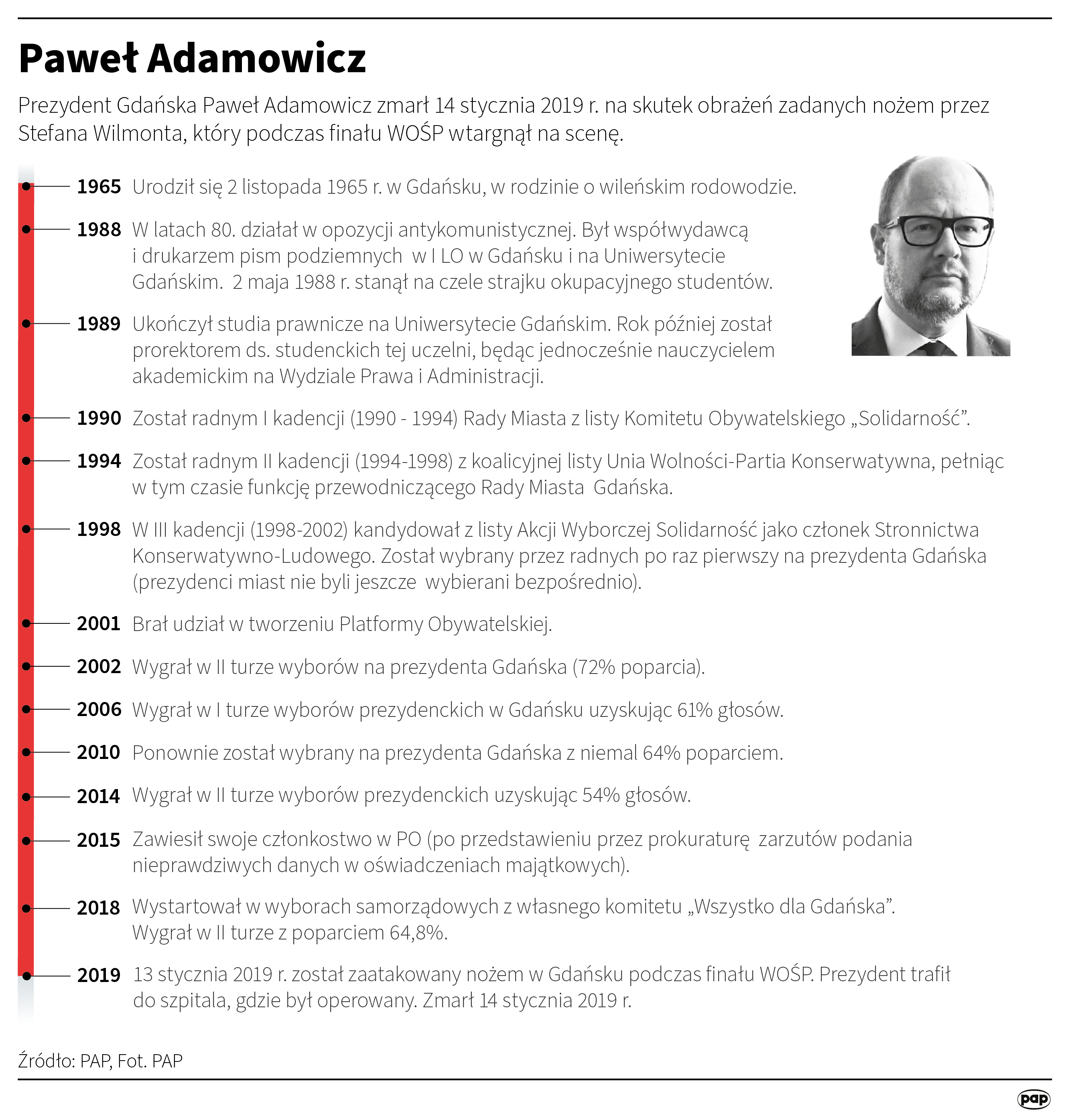 Szósta rocznica śmierci Pawła Adamowicza Radio Zachód - Lubuskie