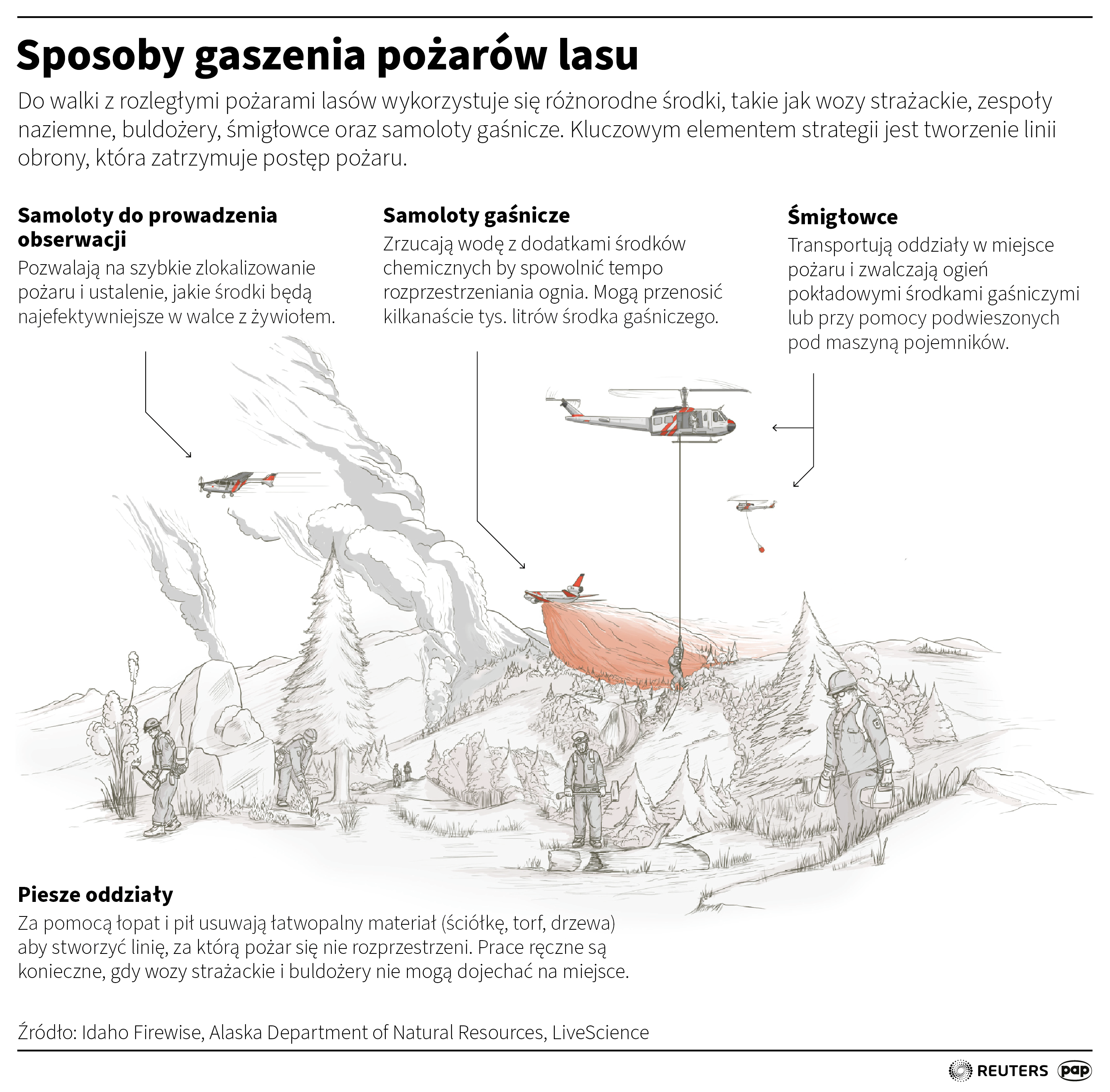 Silne wiatry w Kalifornii utrudniają misję samolotów gaśniczych Radio Zachód - Lubuskie