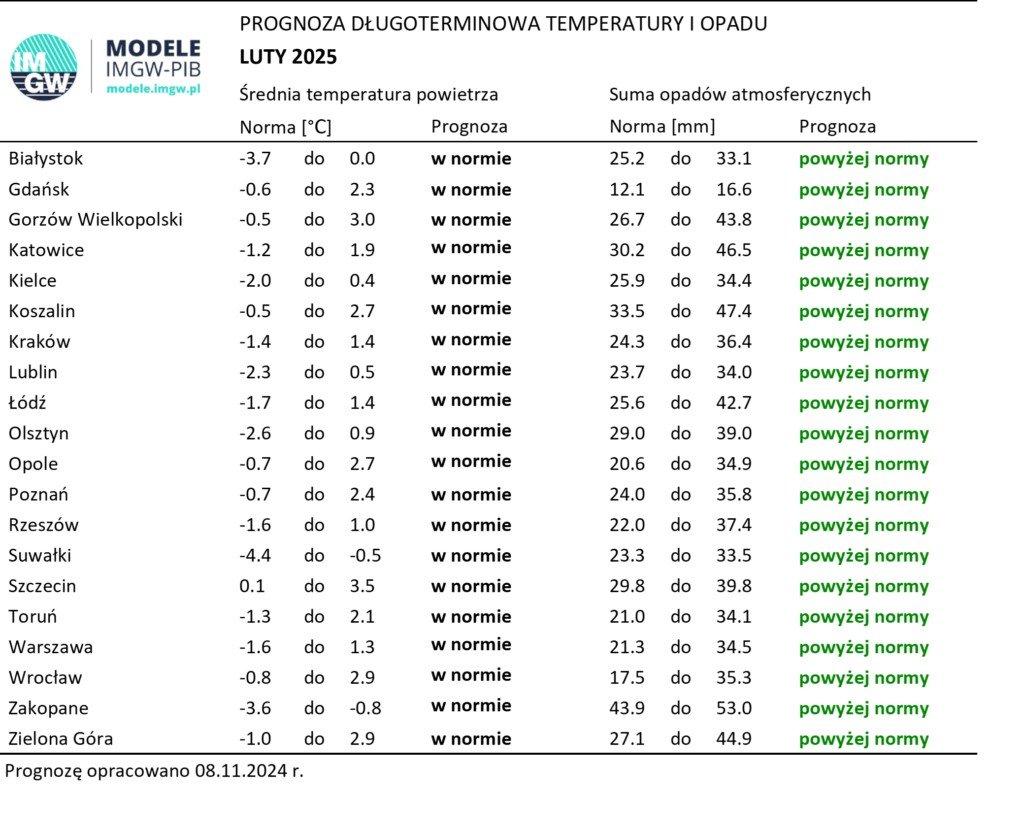 W ferie zimowe temperatura powyżej normy Radio Zachód - Lubuskie