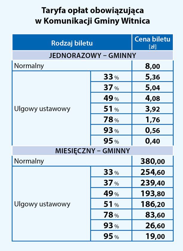 Wsiąść do autobusu, byle jakiego... Radio Zachód - Lubuskie