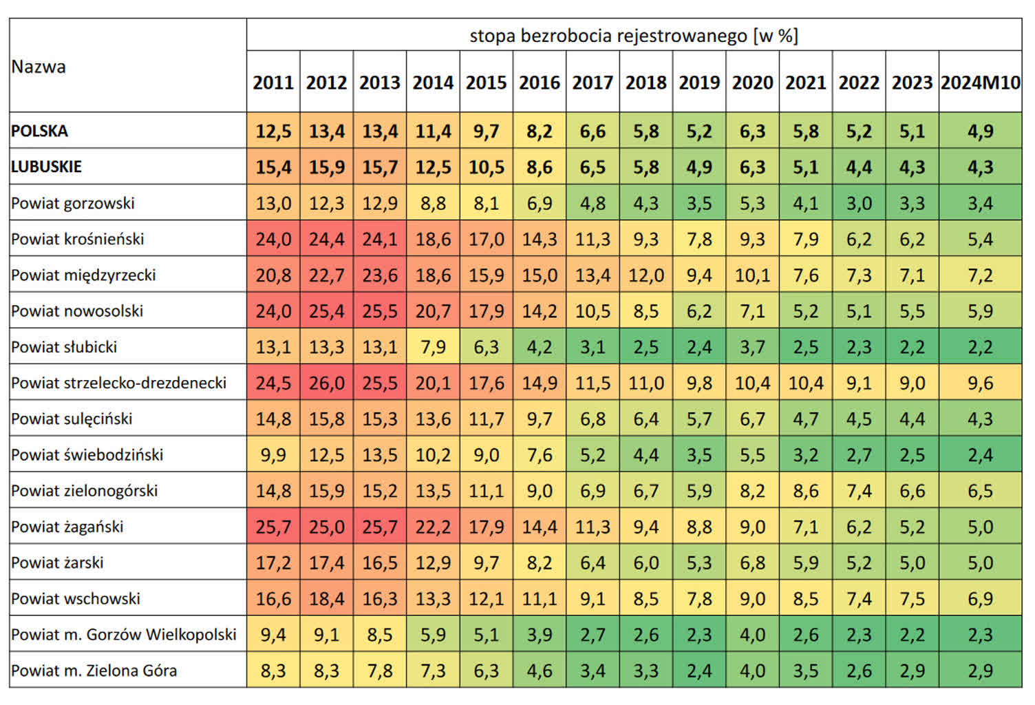 Bez obcokrajowców lubuska gospodarka nie dałaby rady 11 przechwytywanie_w_trybie_penoekranowym_10.02.2025_142332.jpg