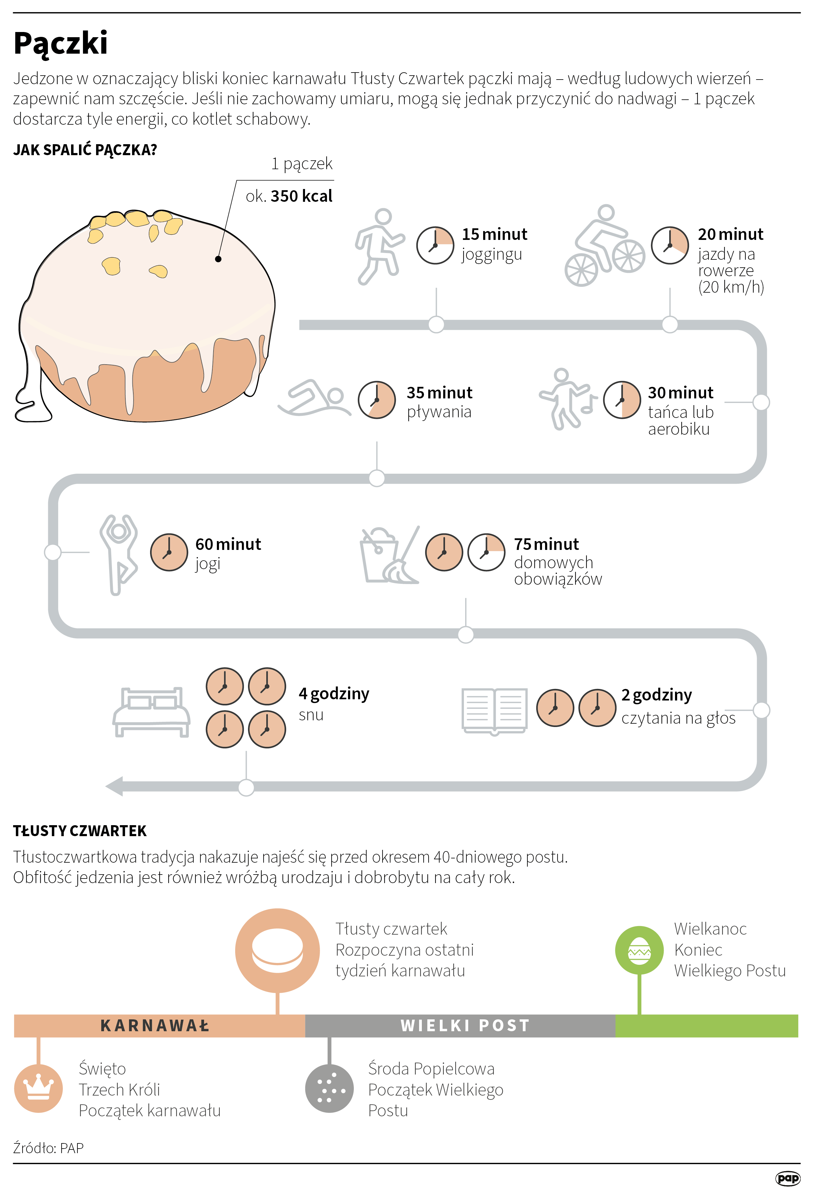 Z piekarni czy z marketu, które pączki wybrać? 13 Z piekarni czy z marketu, które pączki wybrać? Radio Zachód - Lubuskie