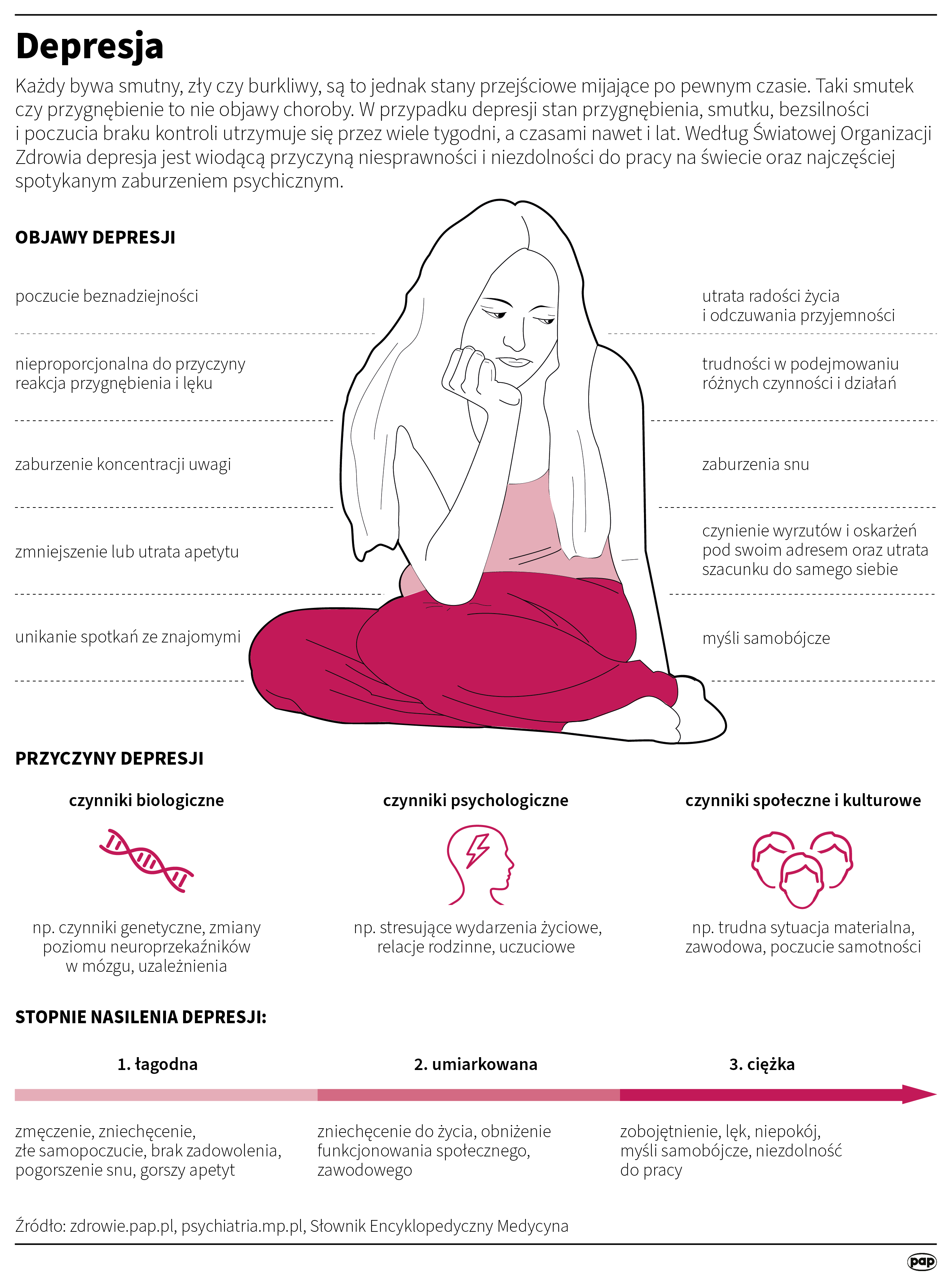Psychiatra: to mit, że depresji nie da się wyleczyć Radio Zachód - Lubuskie