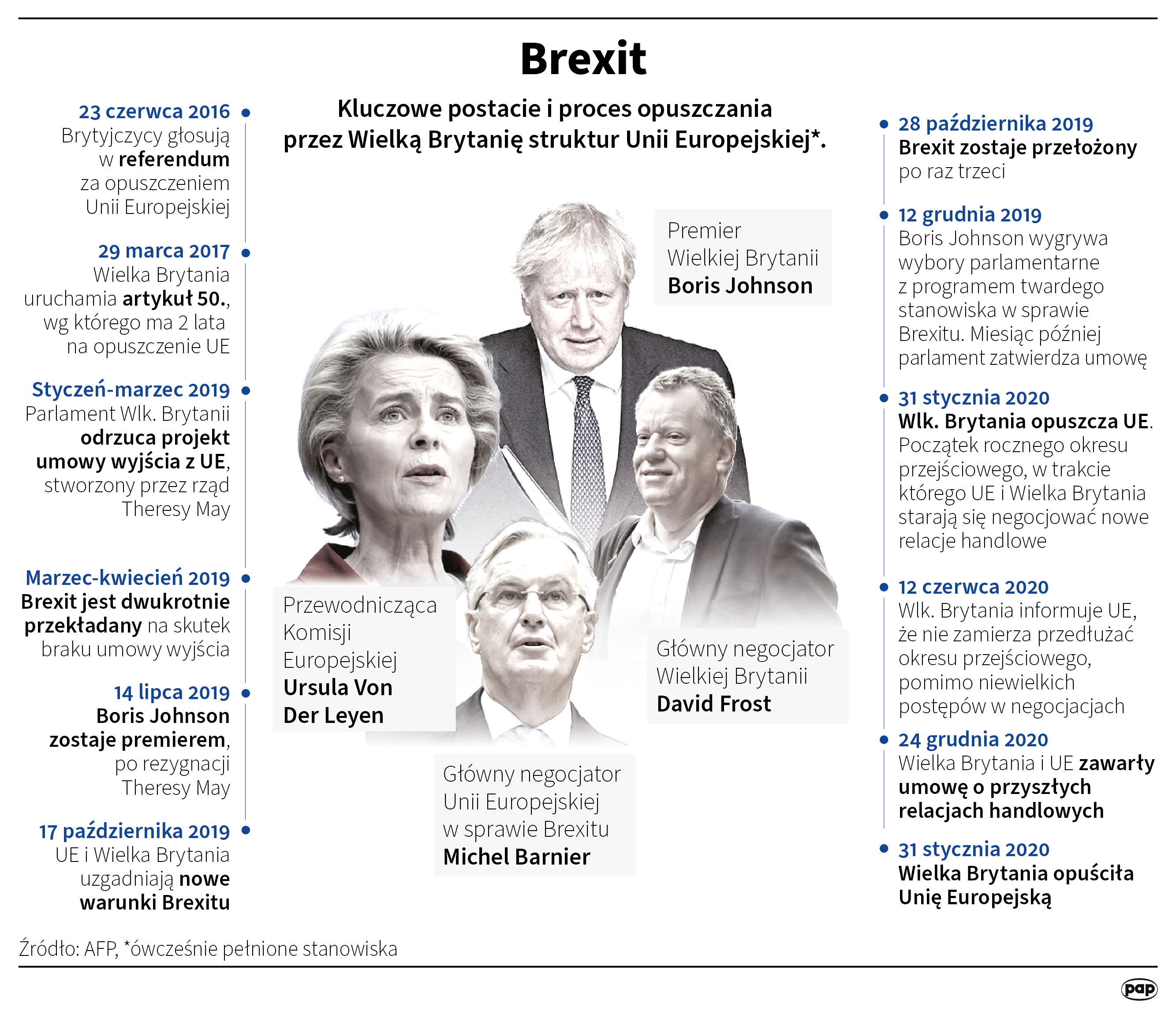 Pięć lat od brexitu większość Brytyjczyków ocenia, że był on błędem Radio Zachód - Lubuskie