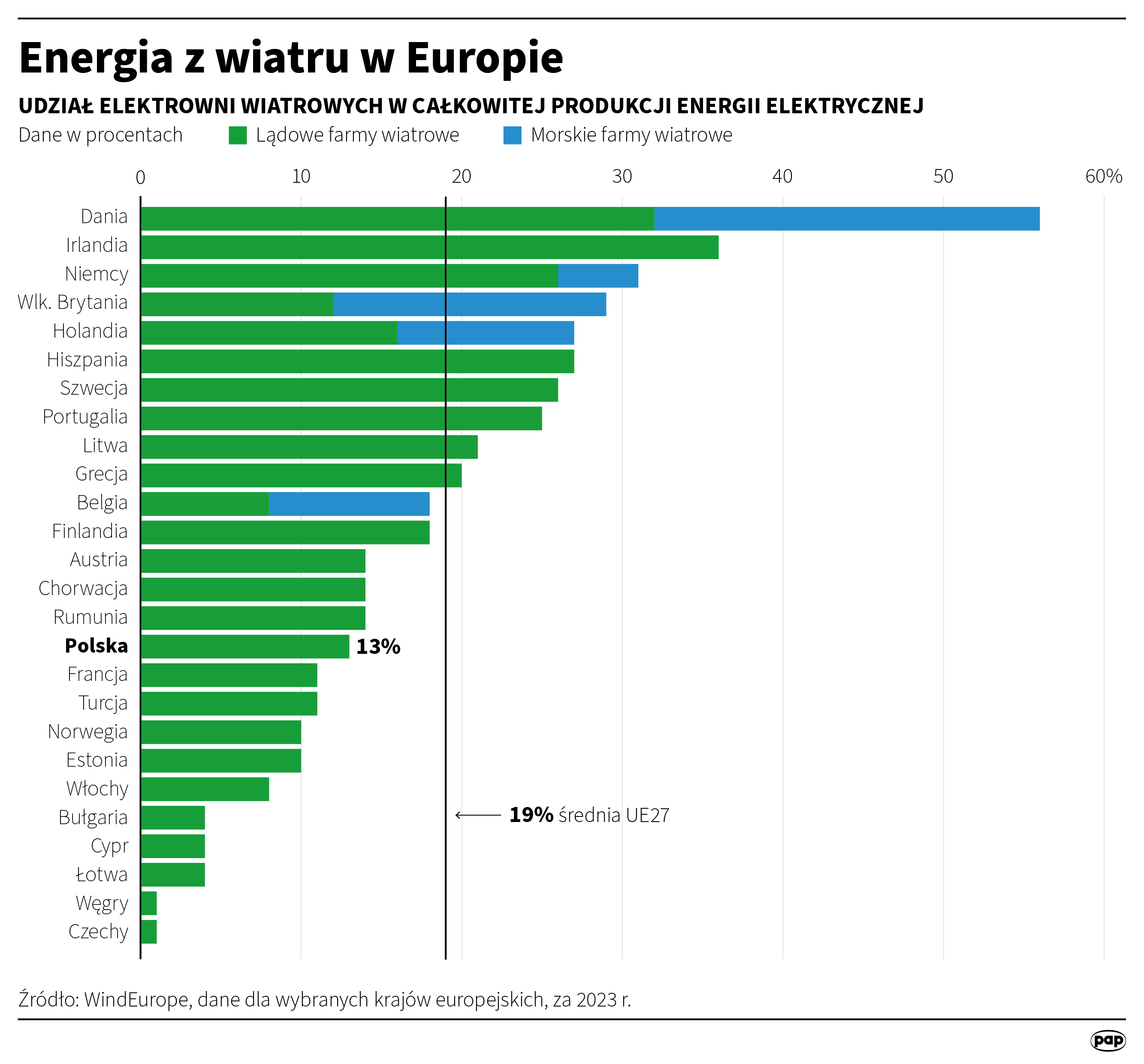 "Inwestycje w Polsce w 2025 r. wyniosą ponad 650 mld zł." Zapowiedź premiera [AKTUALIZACJA] Radio Zachód - Lubuskie