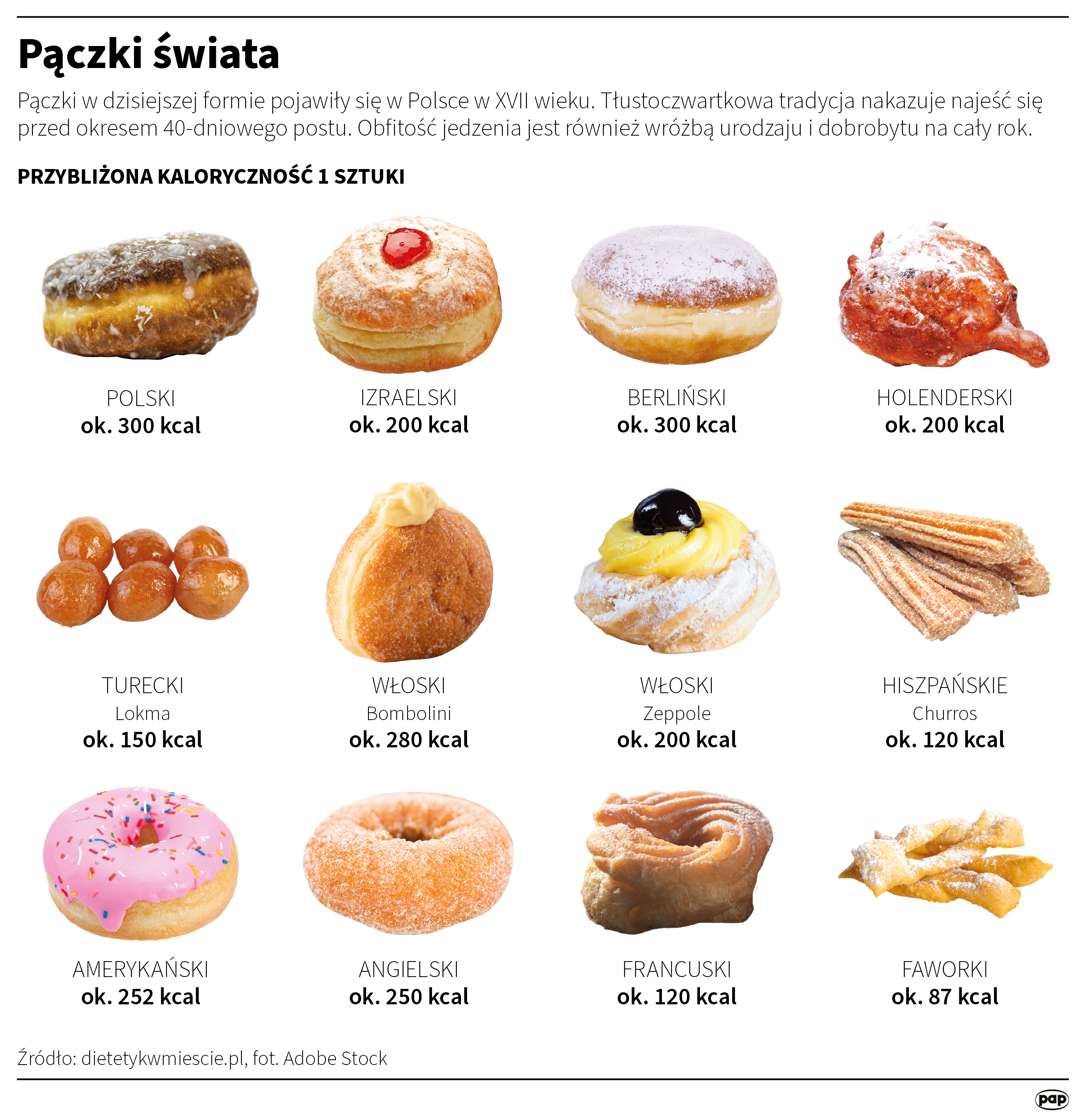 Z piekarni czy z marketu, które pączki wybrać? 14 Z piekarni czy z marketu, które pączki wybrać? Radio Zachód - Lubuskie