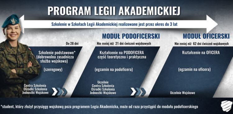 Foto: Wojskowe Centrum Rekrutacji ZG