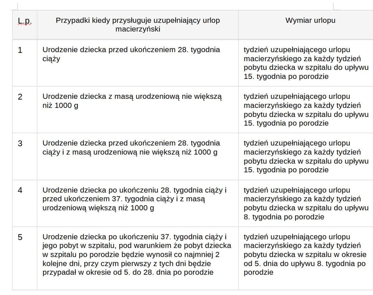 Od 19 marca rodzice wcześniaków mogą skorzystać z dłuższego urlopu macierzyńskiego Radio Zachód - Lubuskie