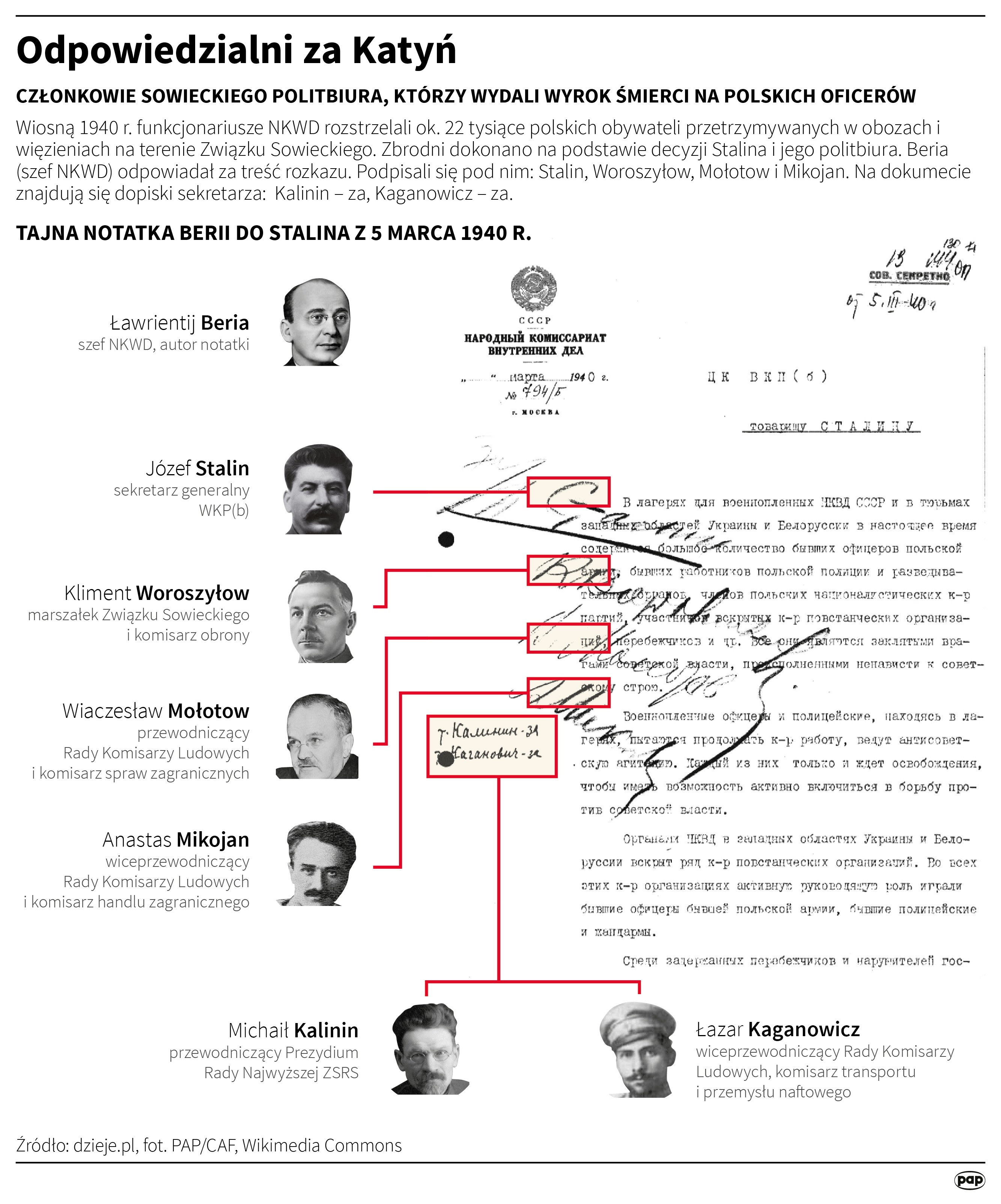W Bykowni pod Kijowem oddano hołd ofiarom zbrodni katyńskiej Radio Zachód - Lubuskie