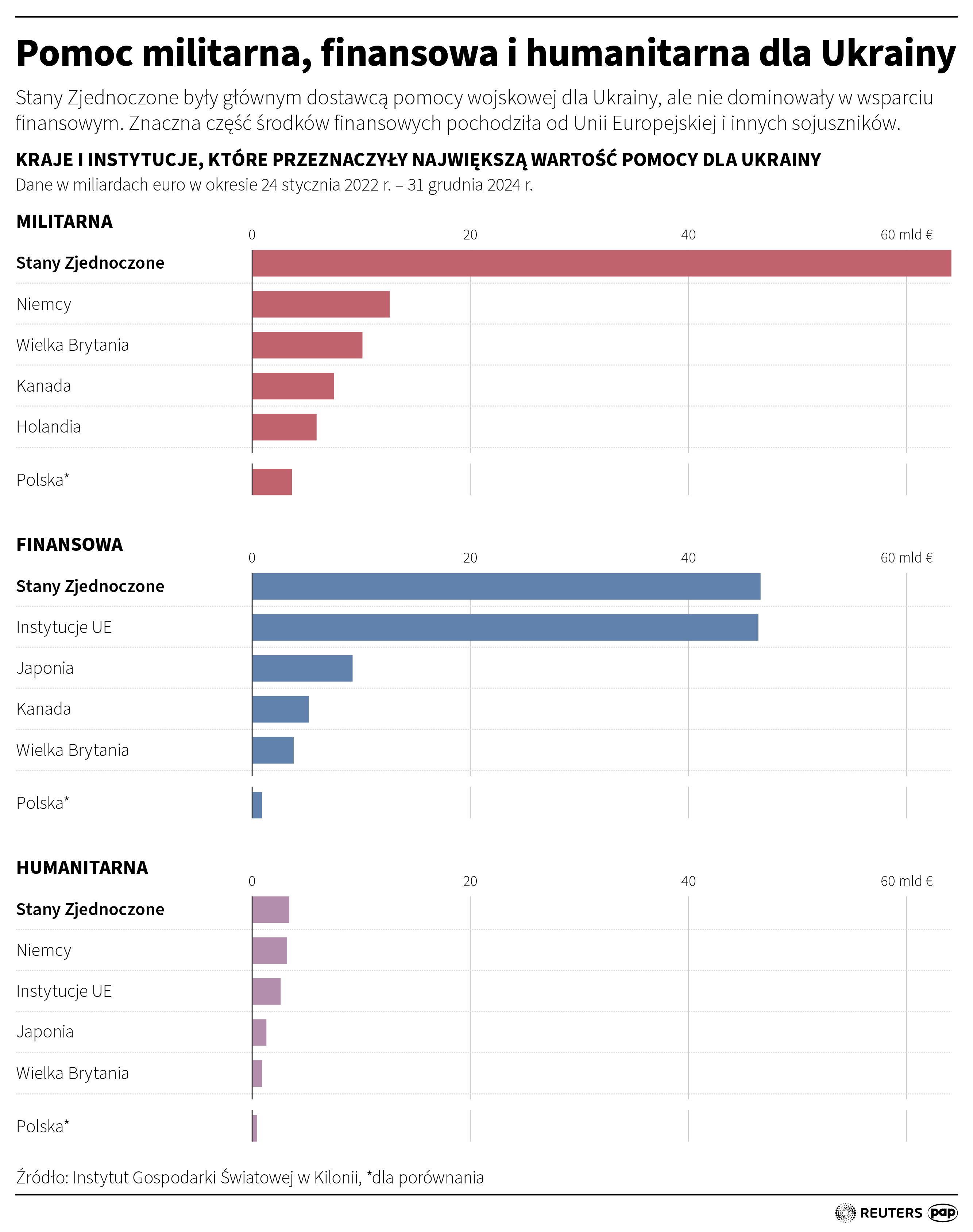 Zełenski spotka się z szefami UE i NATO. Omówią nowy plan po decyzji Trumpa Radio Zachód - Lubuskie