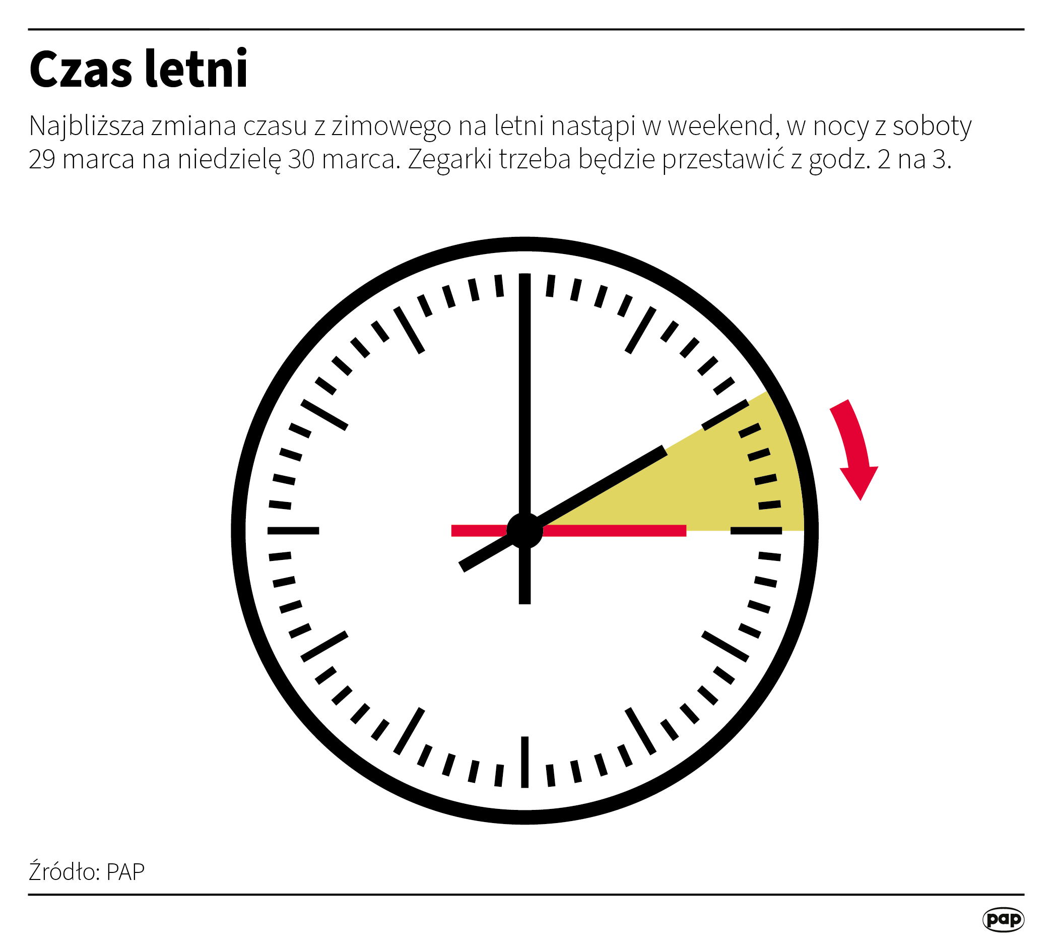 Zmieniamy czas na letni Radio Zachód - Lubuskie