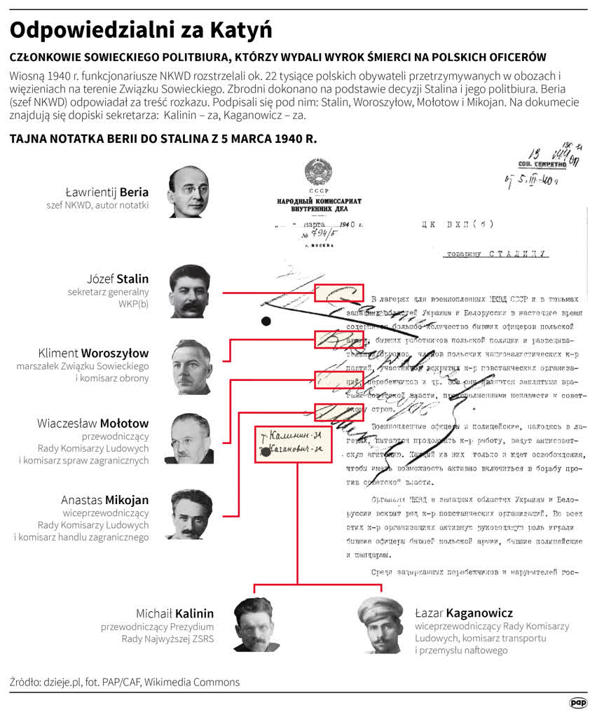 Zbrodnia katyńska: decyzja, przygotowania i mechanizm działania 12 igrafika_20220304_09.png