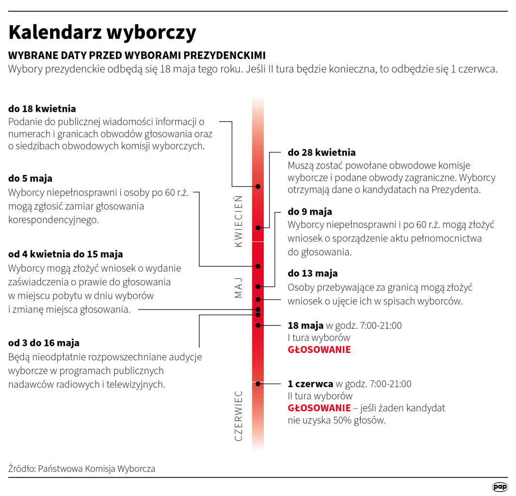 Kalendarz wyborów prezydenckich – terminy i co zrobić, aby głosować nie w swoim okręgu 11 igrafika_20250418_06.png