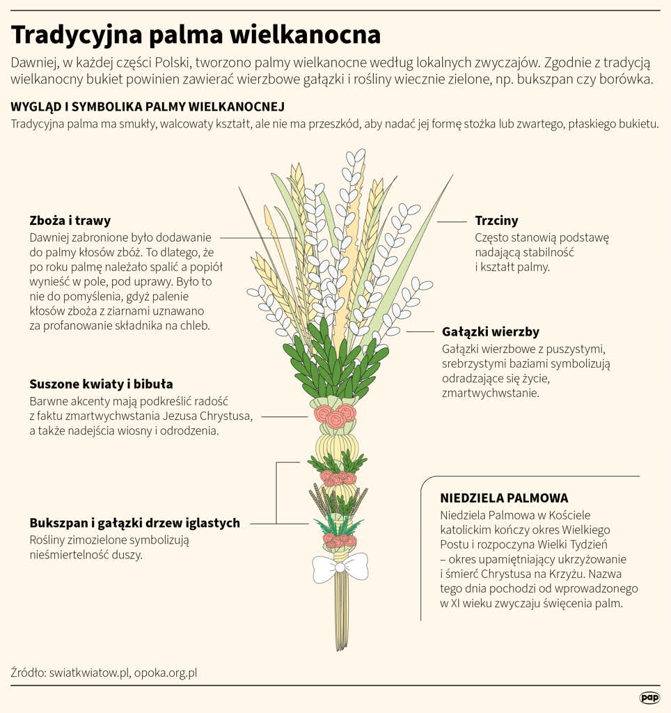 Niedziela Palmowa otwiera w Kościele Wielki Tydzień. Wielkanoc w tym roku w tym samym terminie, co u katolików 10 igrafika_20250407_12.png