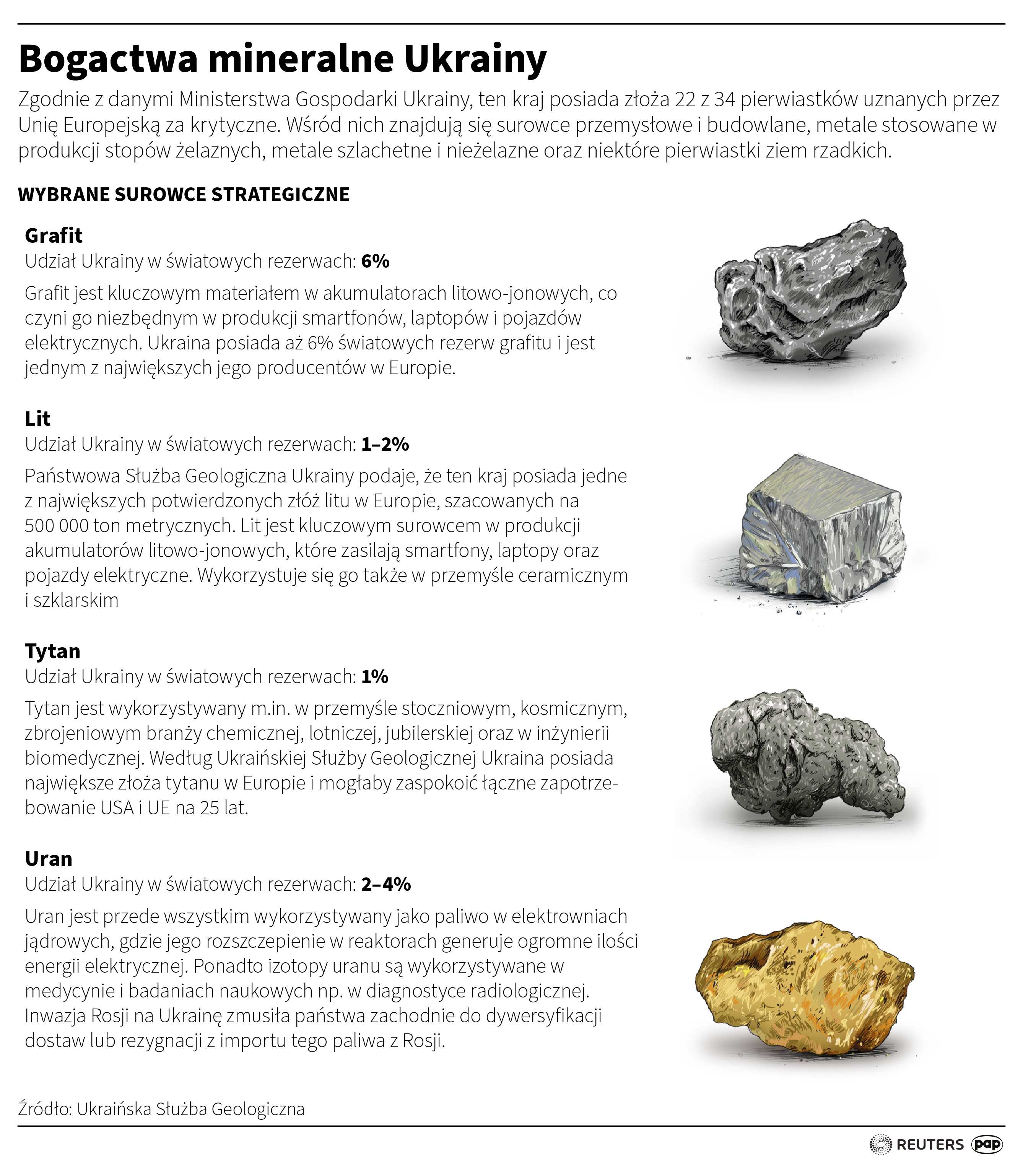Umowa o minerałach. USA i Ukraina podpisały list intencyjny Radio Zachód - Lubuskie