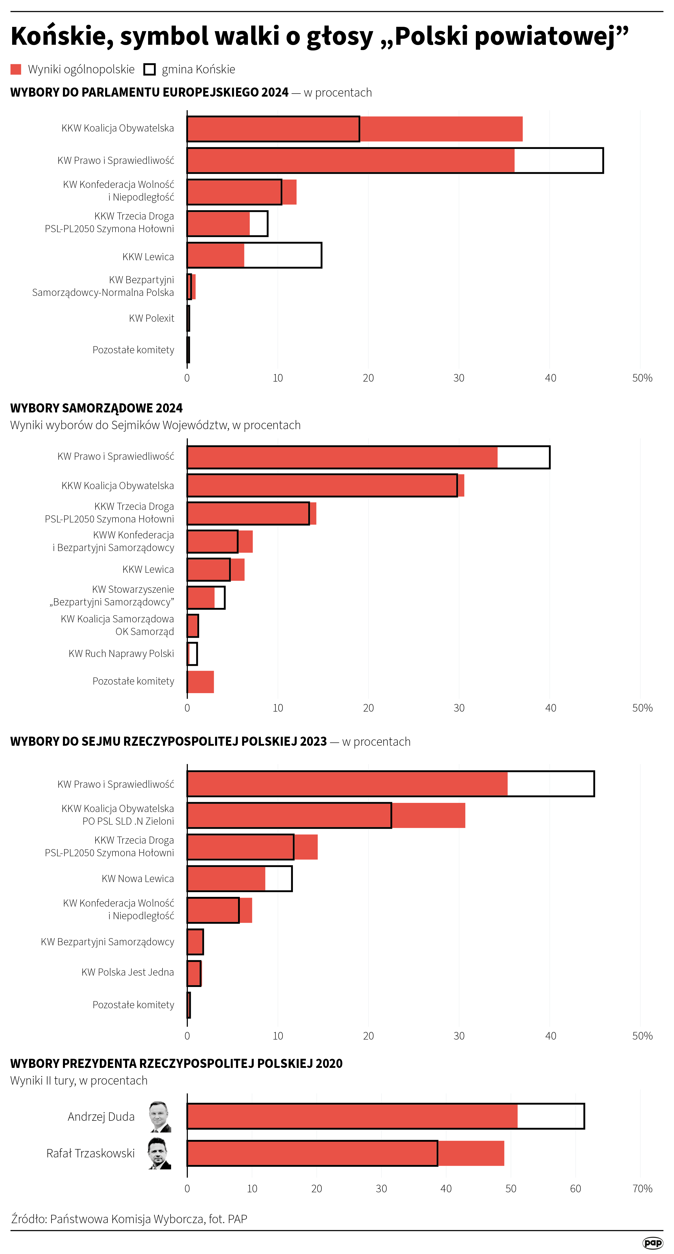 Zamieszanie z debatą w Końskich. Kto jedzie, kto nie jedzie? [AKTUALIZACJA] Radio Zachód - Lubuskie
