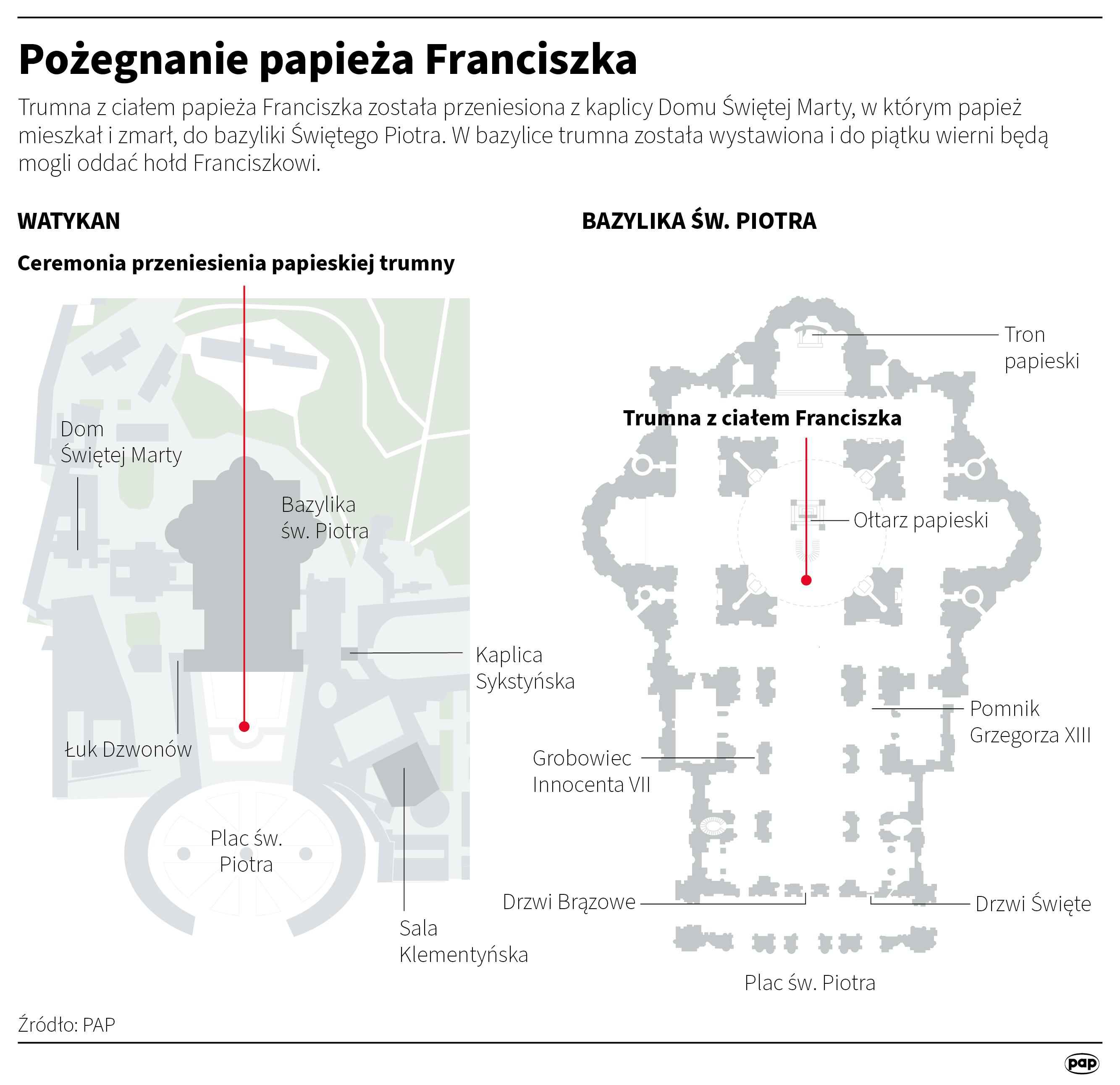 Pogrzeb papieża Franciszka. Nadzwyczajne środki bezpieczeństwa w Rzymie Radio Zachód - Lubuskie
