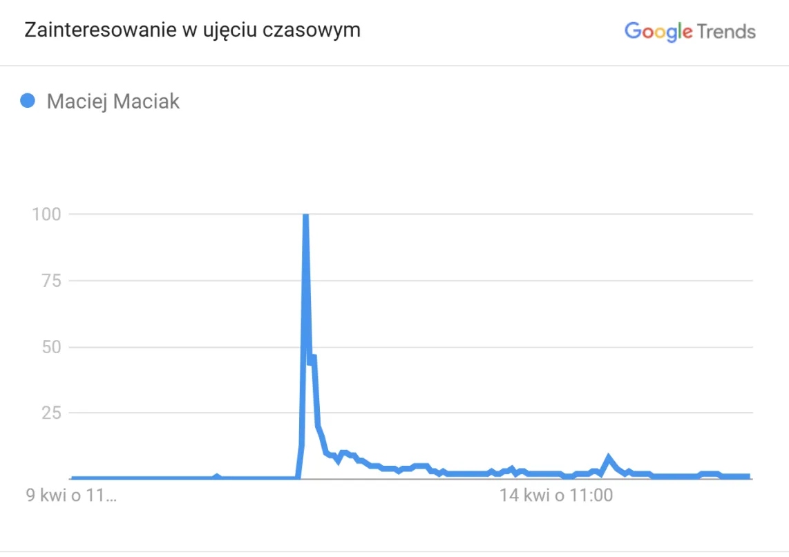 Ekspert: kandydatura Maciaka może posłużyć Kremlowi do testowania Polaków Radio Zachód - Lubuskie