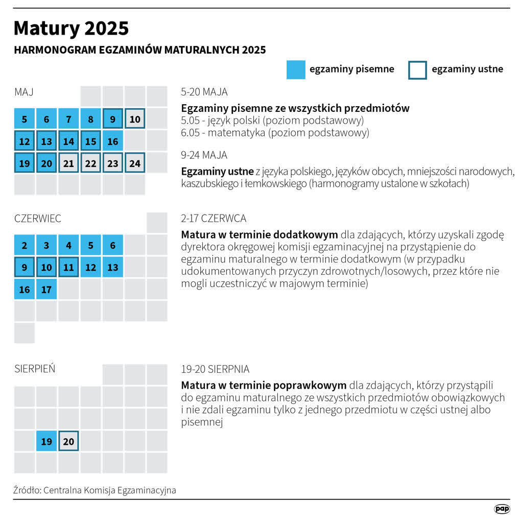 W poniedziałek 5 maja ruszają matury. Ogarnij siebie i egzaminy! 10 igrafika_20241204_04.png