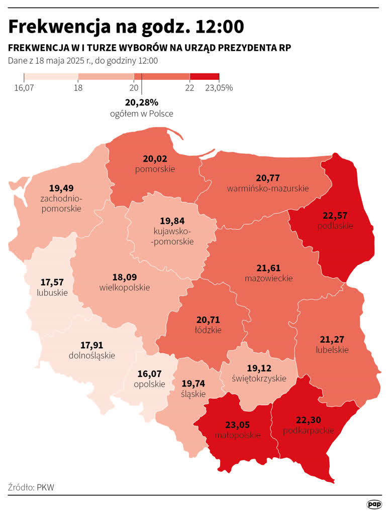Do południa frekwencja wyniosła nieco ponad 20 proc. 12 igrafika_20250518_02.png