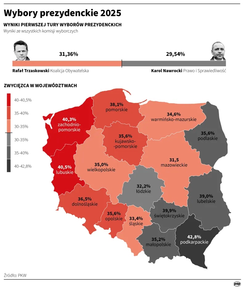 PiS złożyło zawiadomienie do prokuratury ws. nielegalnego finansowania kampanii Trzaskowskiego Radio Zachód - Lubuskie