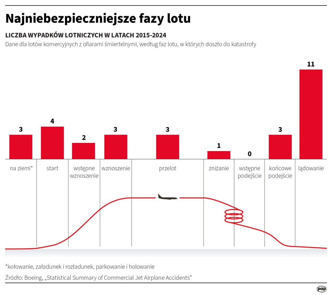 Czy miejsce w samolocie uratowało pasażera indyjskiego Dreamlinera? Ekspert o katastrofie 12 igrafika_20250613_09.png