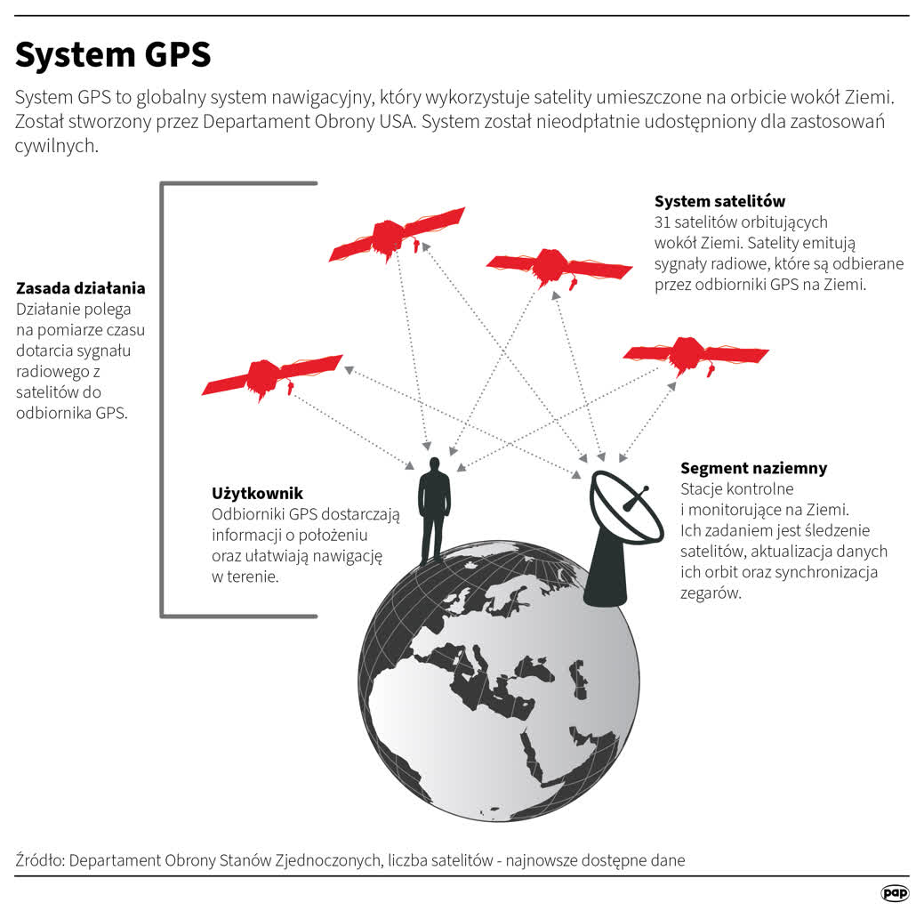 Zakłócenia GPS nad Bałtykiem. Szef MON o przyczynach 11 igrafika_20250617_03.png