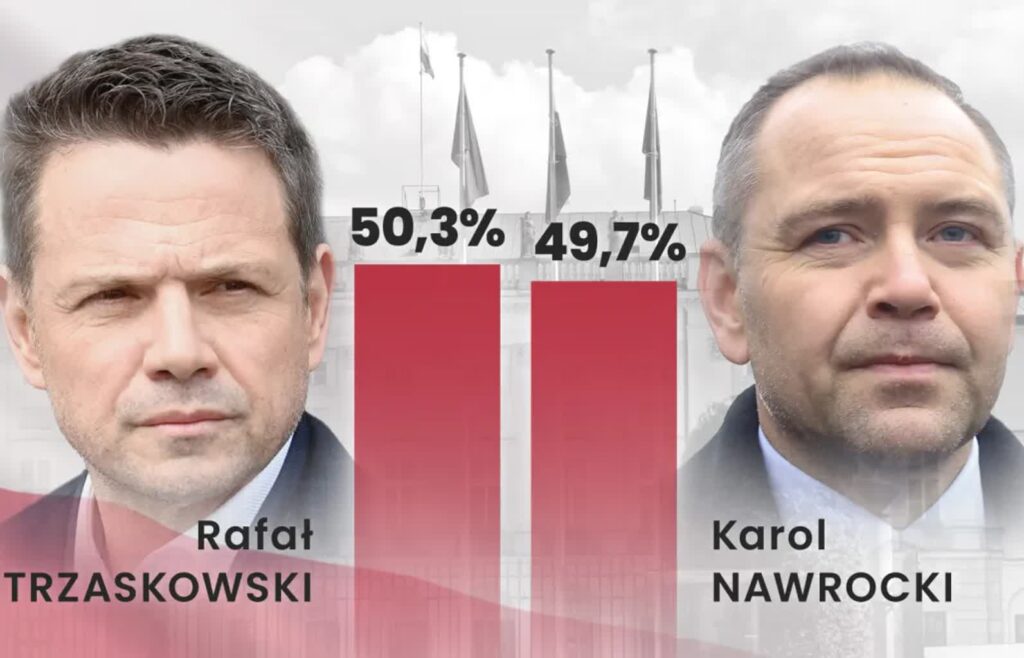 Autor: PAP/Infografika