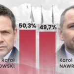 Autor: PAP/Infografika